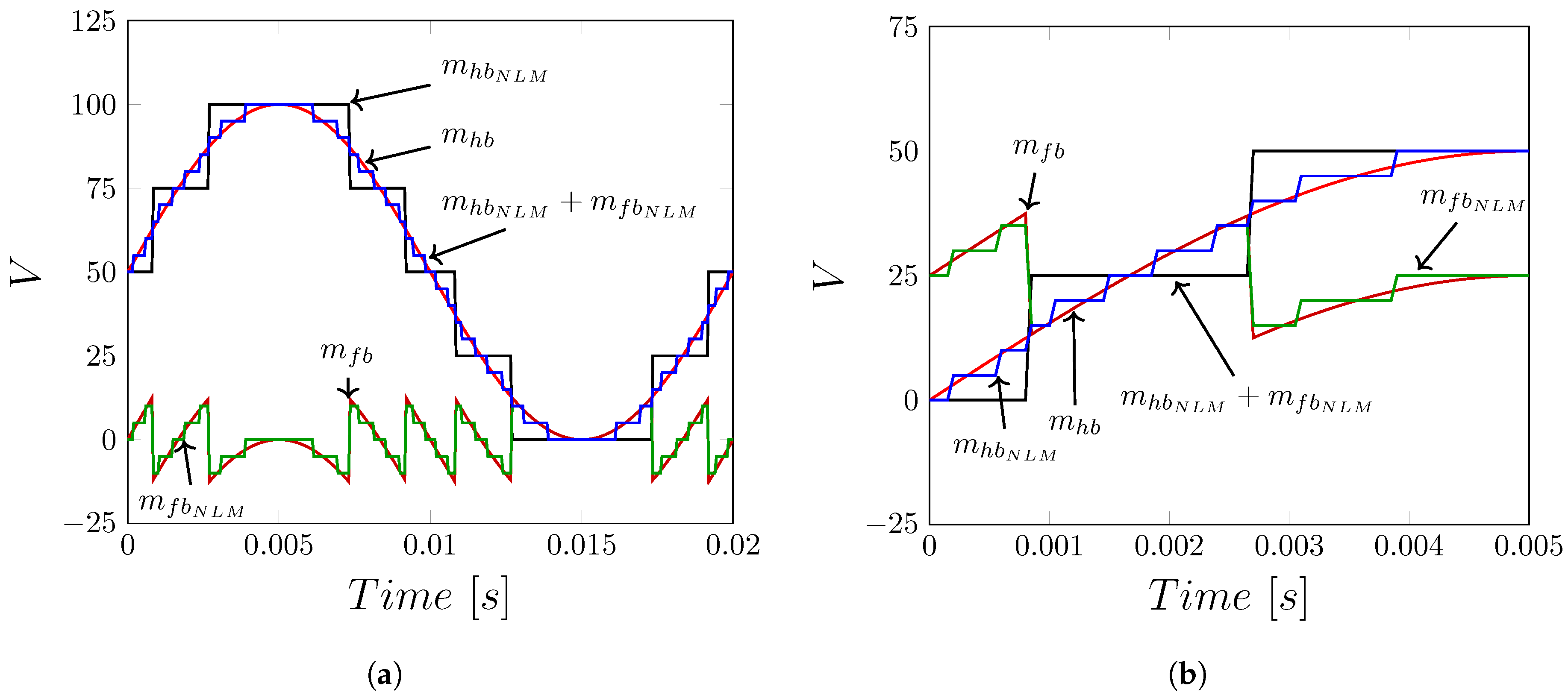 Energies 13 02257 g002 Energies 13 02257 g002