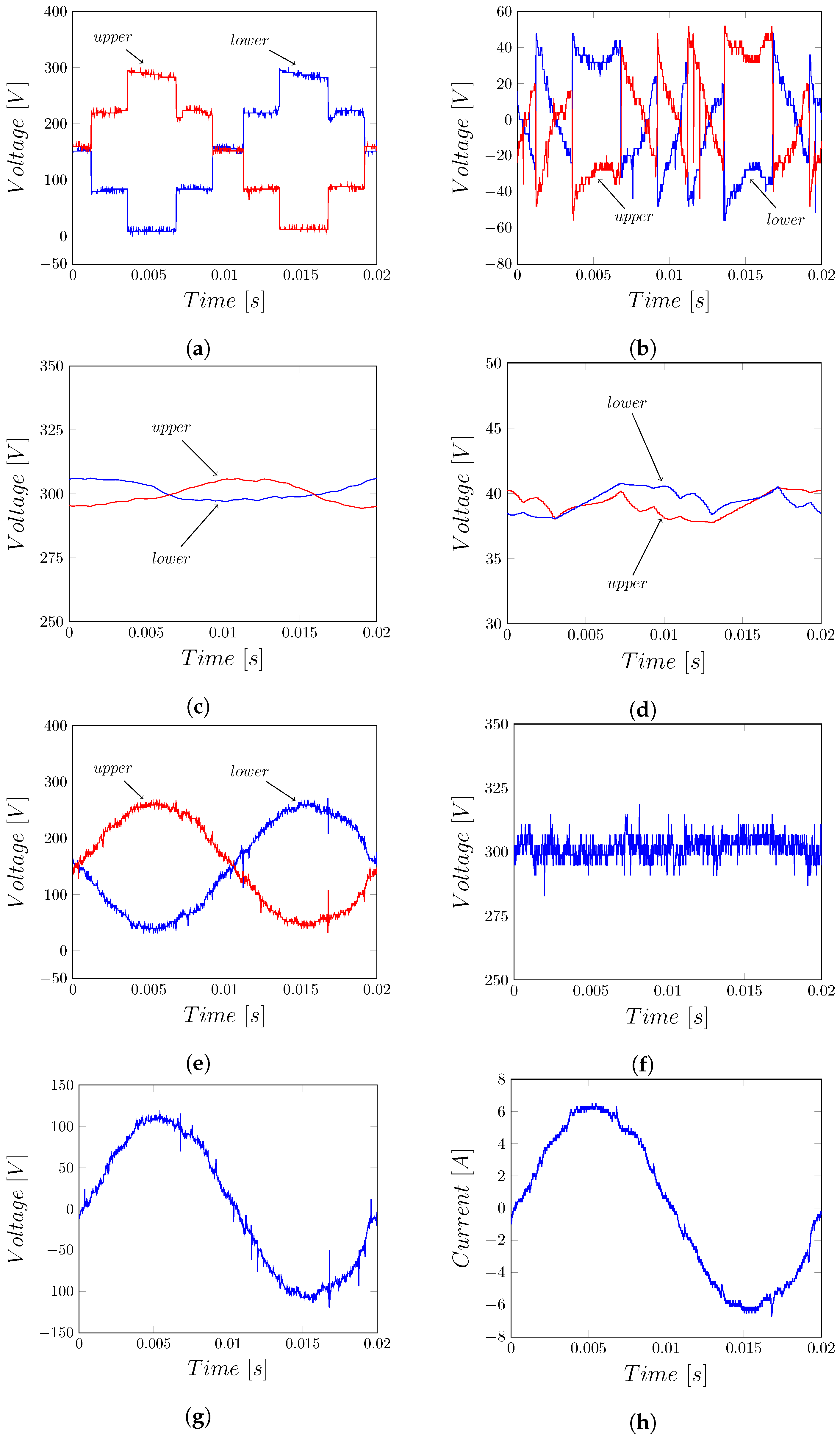 Energies Free FullText Novel Enhanced Modular Energies Free FullText Novel Enhanced Modular