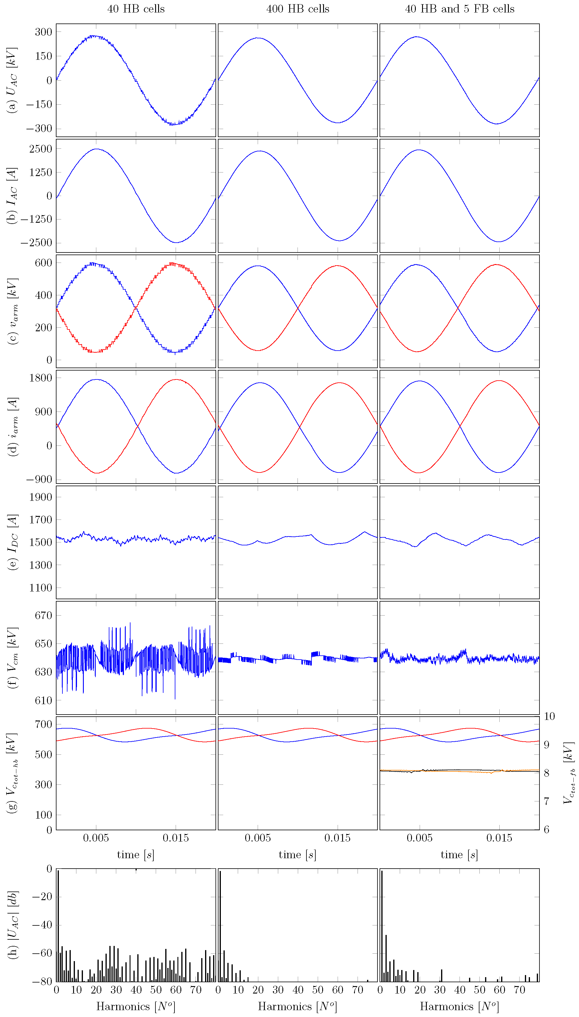 Energies 13 02257 g005 Energies 13 02257 g005