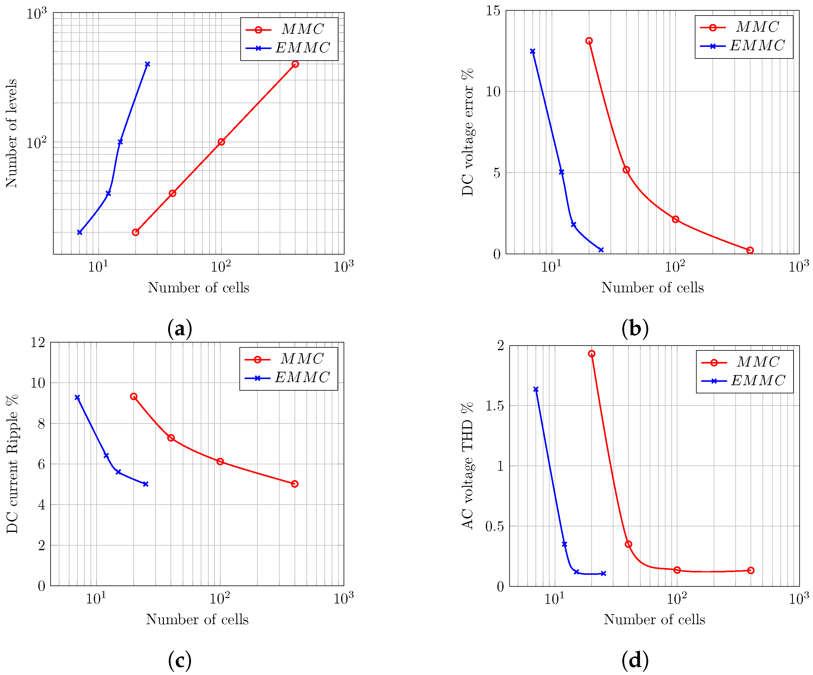 Energies 13 02257 g006 Energies 13 02257 g006