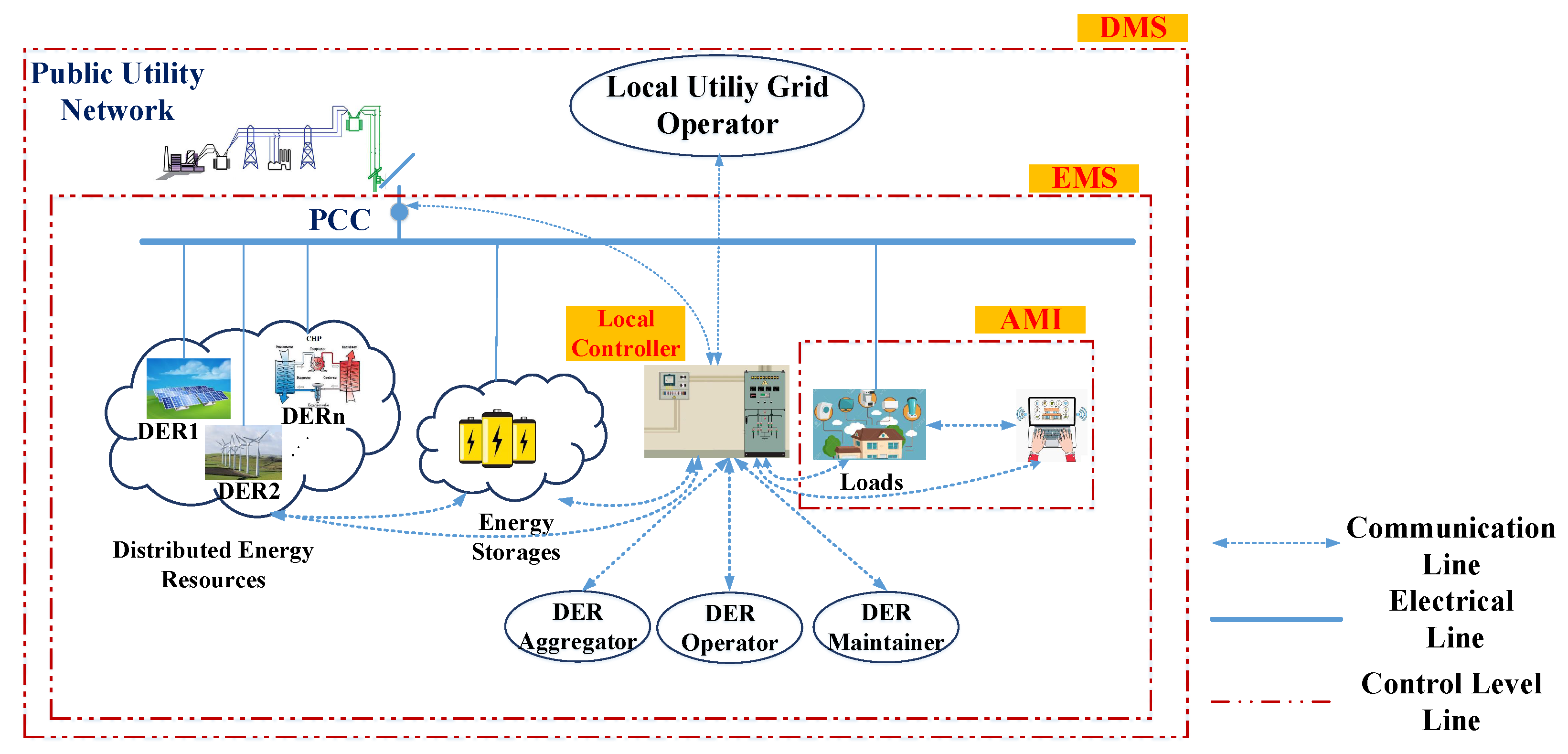 Energies 13 02258 g001 Energies 13 02258 g001