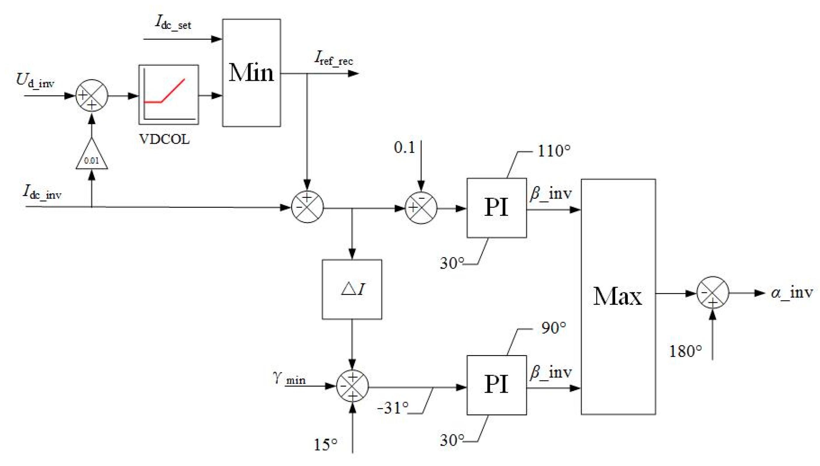 Energies 13 02260 g006 Energies 13 02260 g006