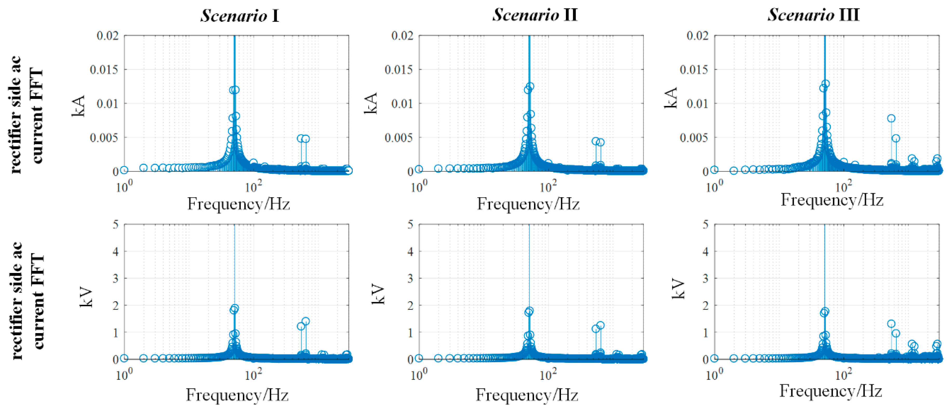 Energies 13 02260 g016 Energies 13 02260 g016
