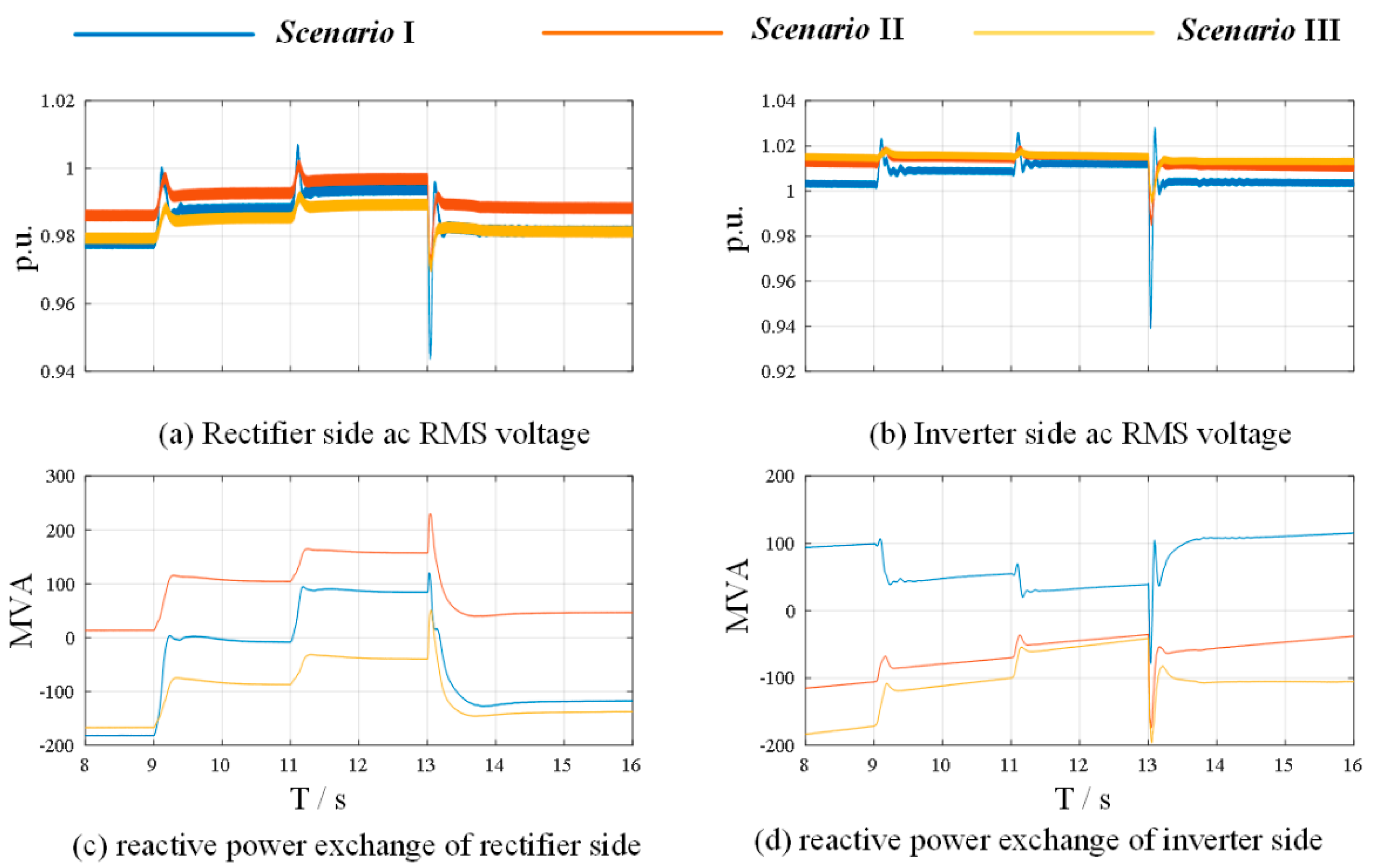 Energies 13 02260 g017 Energies 13 02260 g017