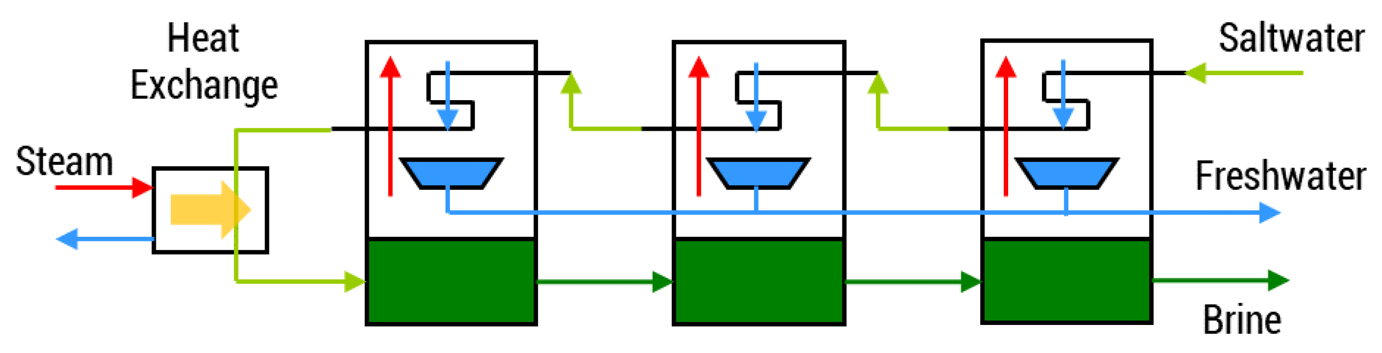 Energies 13 02261 g003 Energies 13 02261 g003