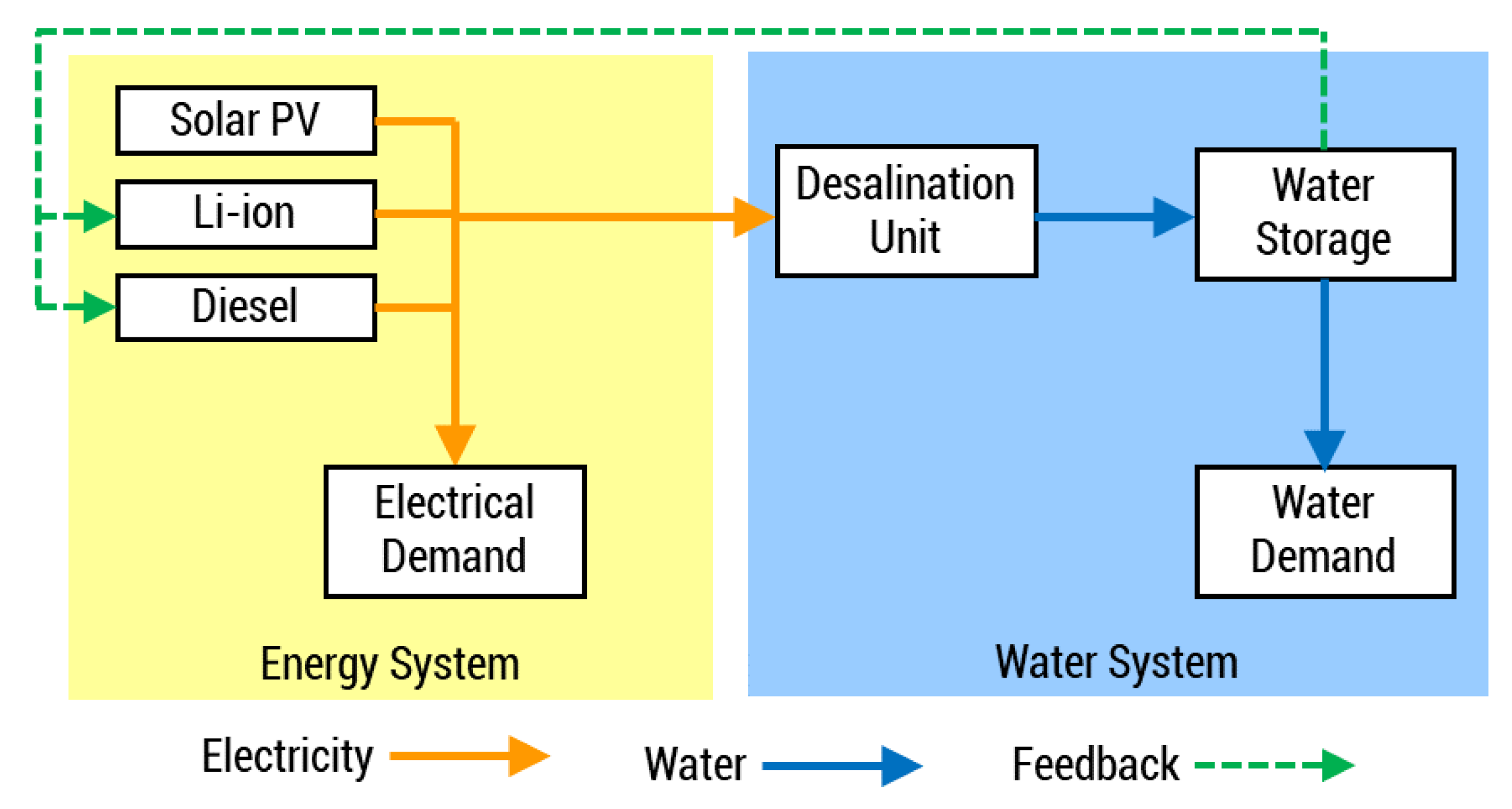 Energies 13 02261 g005 Energies 13 02261 g005