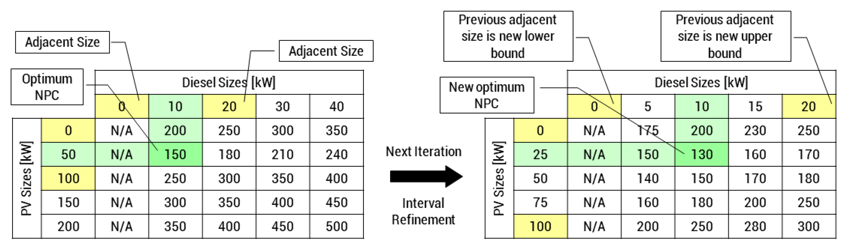 Energies 13 02261 g006 Energies 13 02261 g006