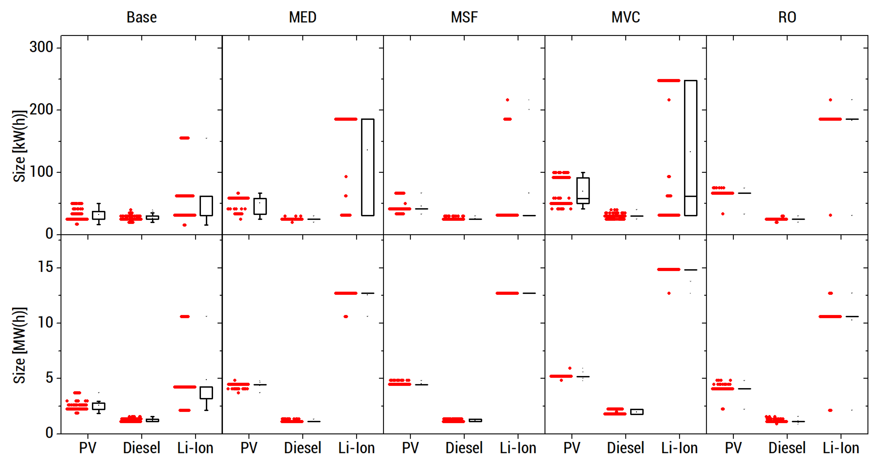 Energies 13 02261 g008 Energies 13 02261 g008