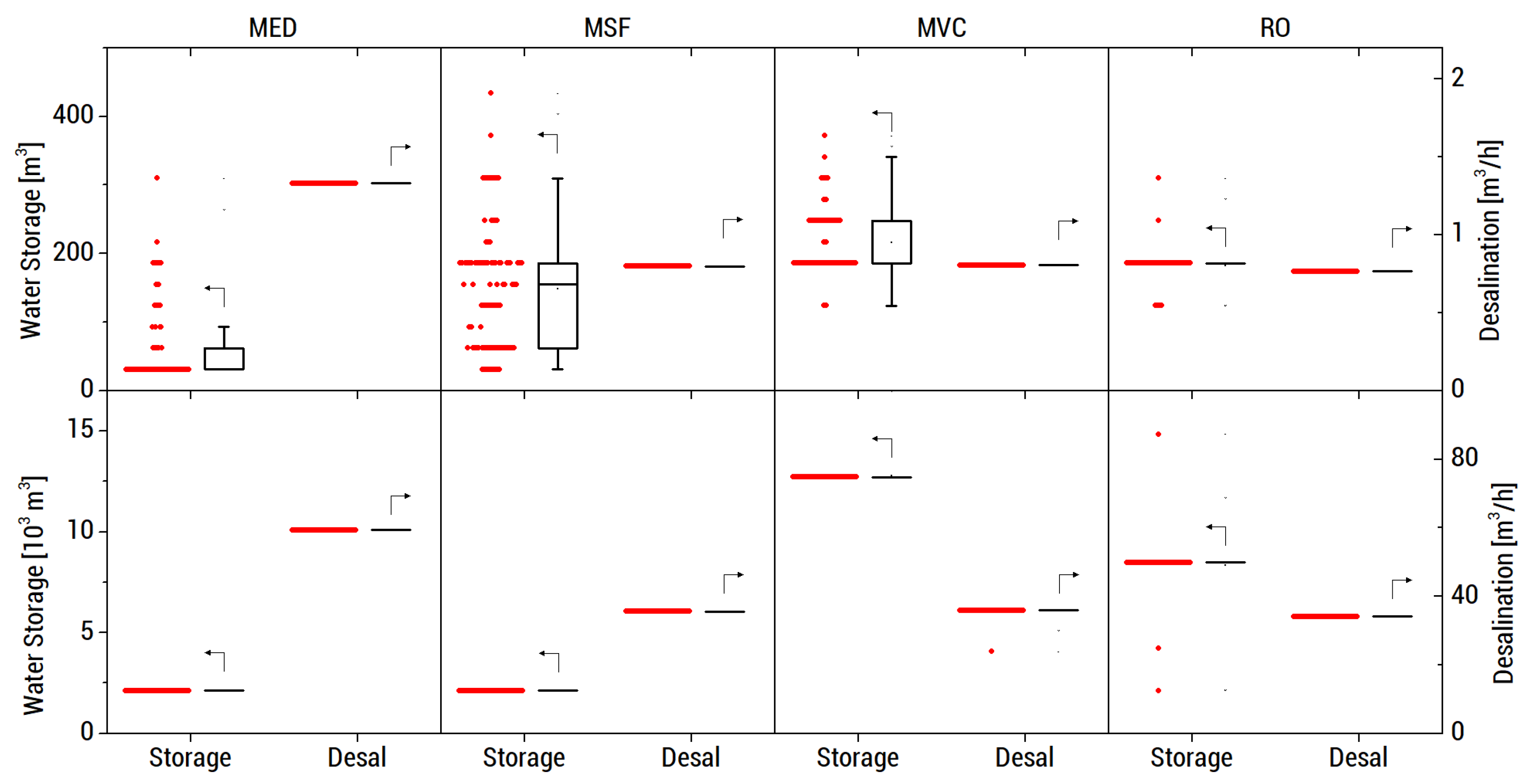 Energies 13 02261 g009 Energies 13 02261 g009