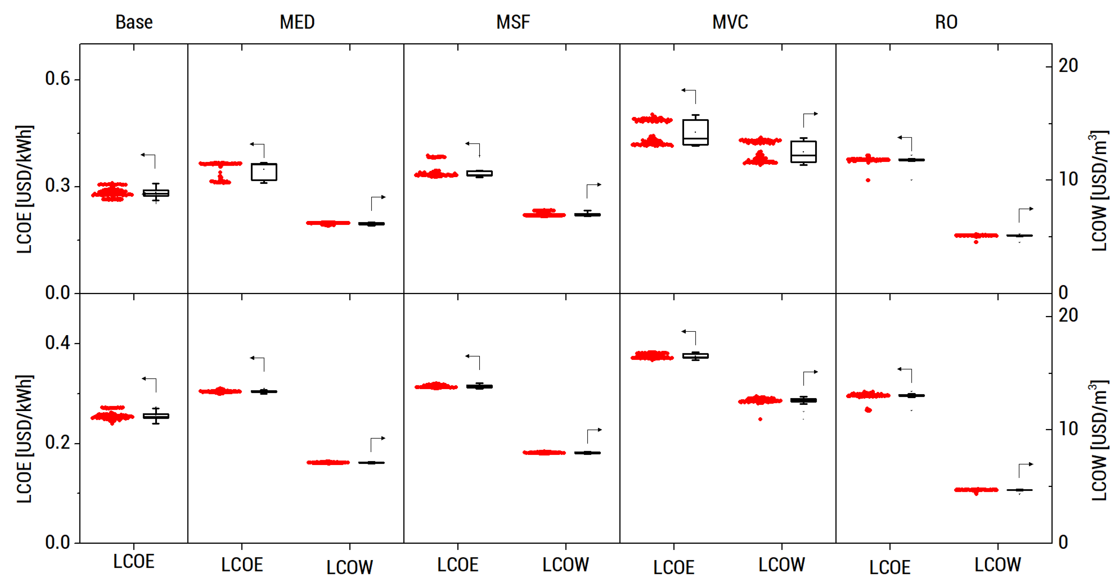 Energies 13 02261 g010 Energies 13 02261 g010