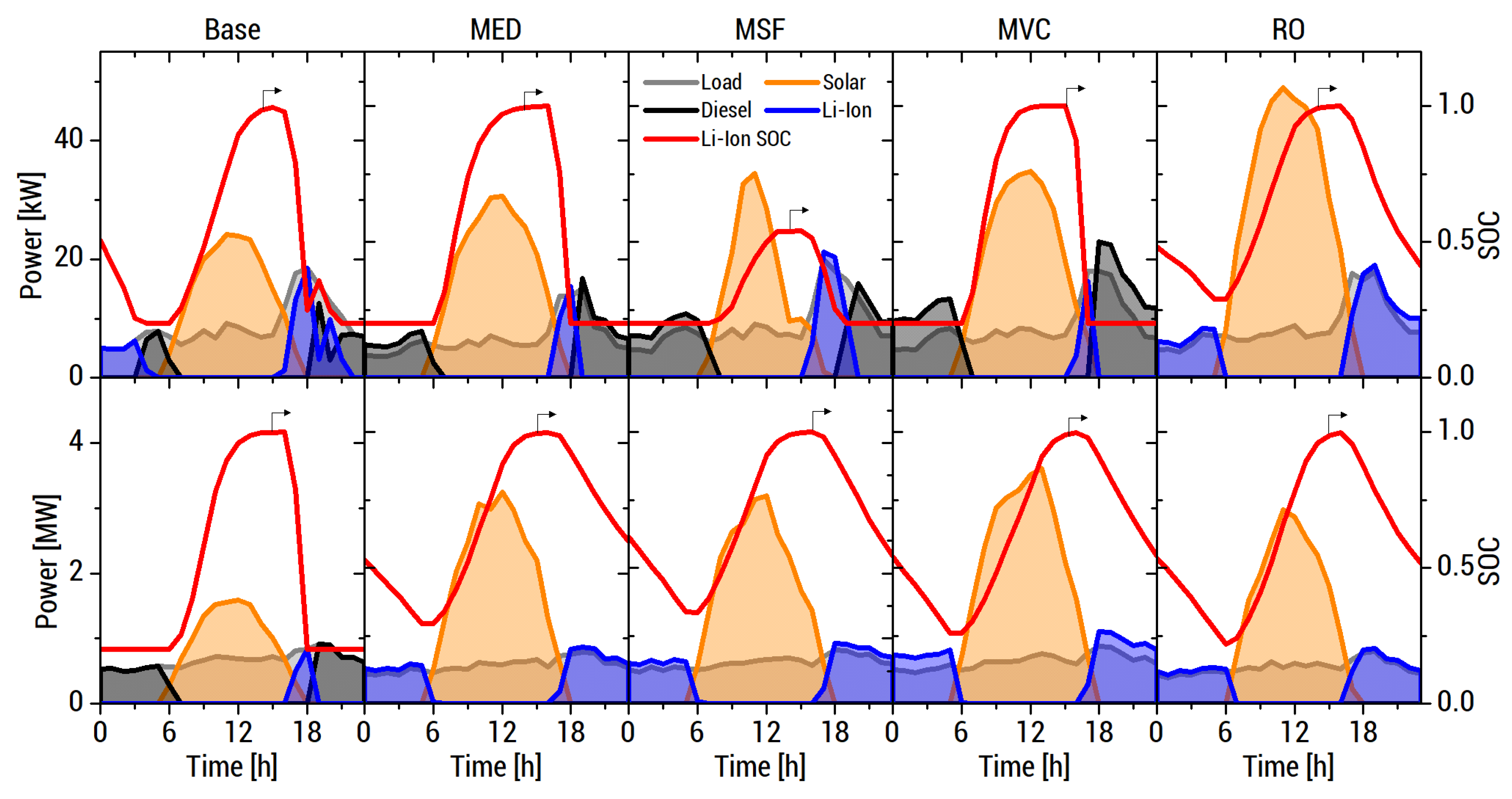 Energies 13 02261 g011 Energies 13 02261 g011