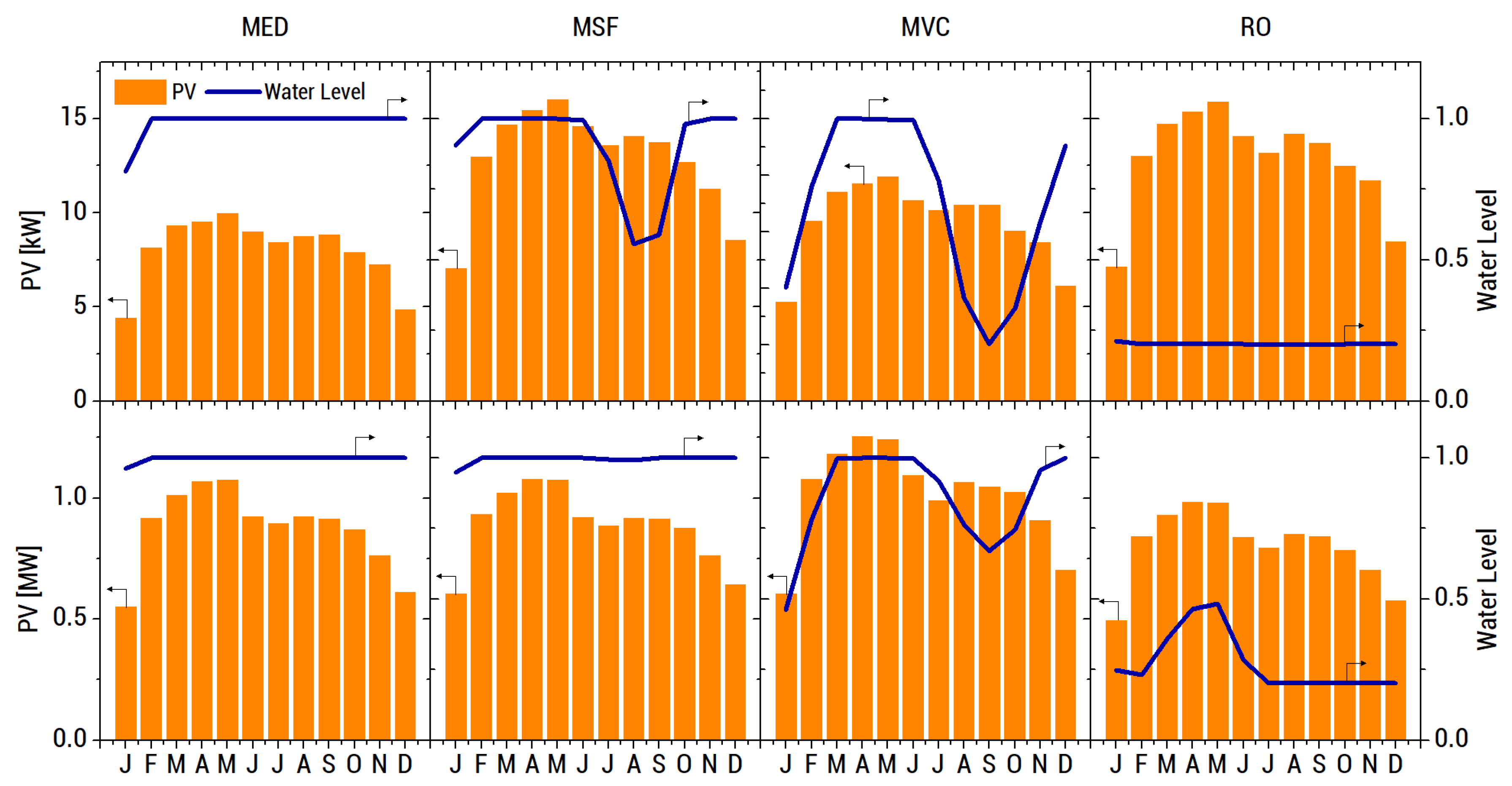 Energies 13 02261 g013 Energies 13 02261 g013
