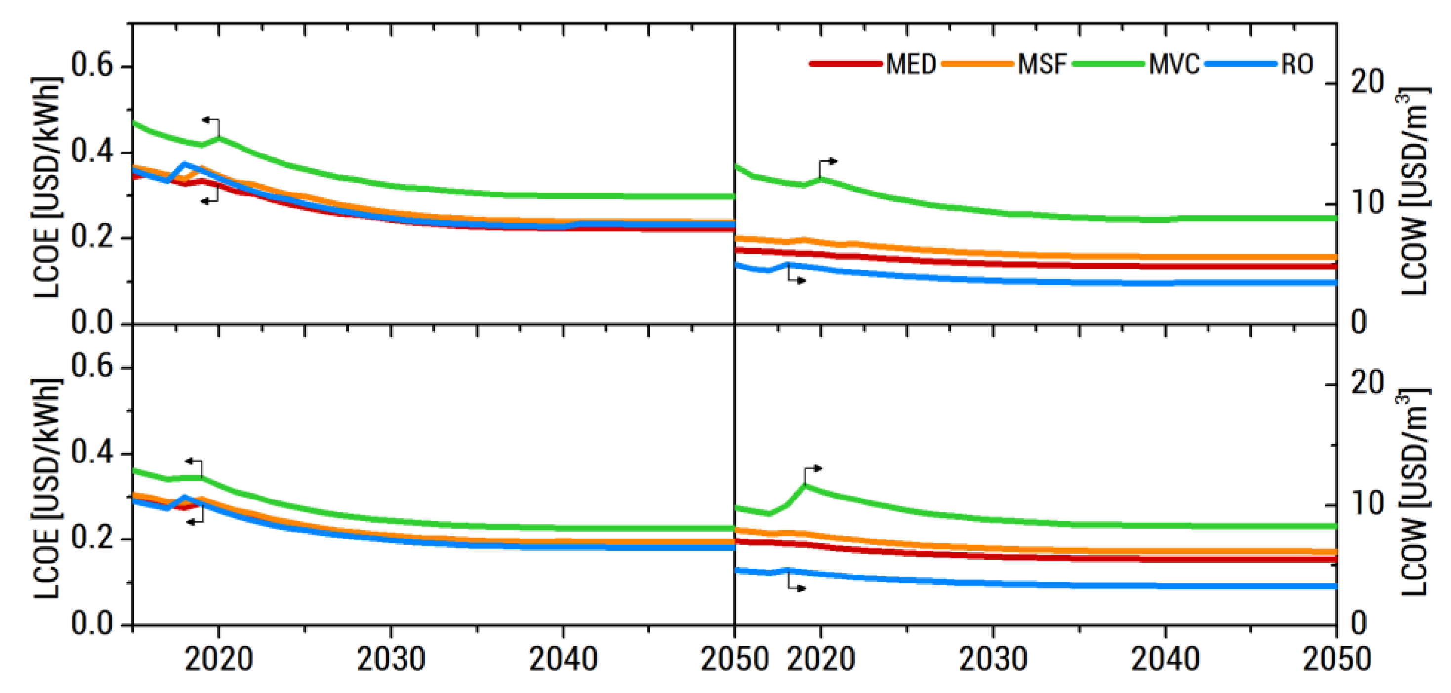 Energies 13 02261 g014 Energies 13 02261 g014