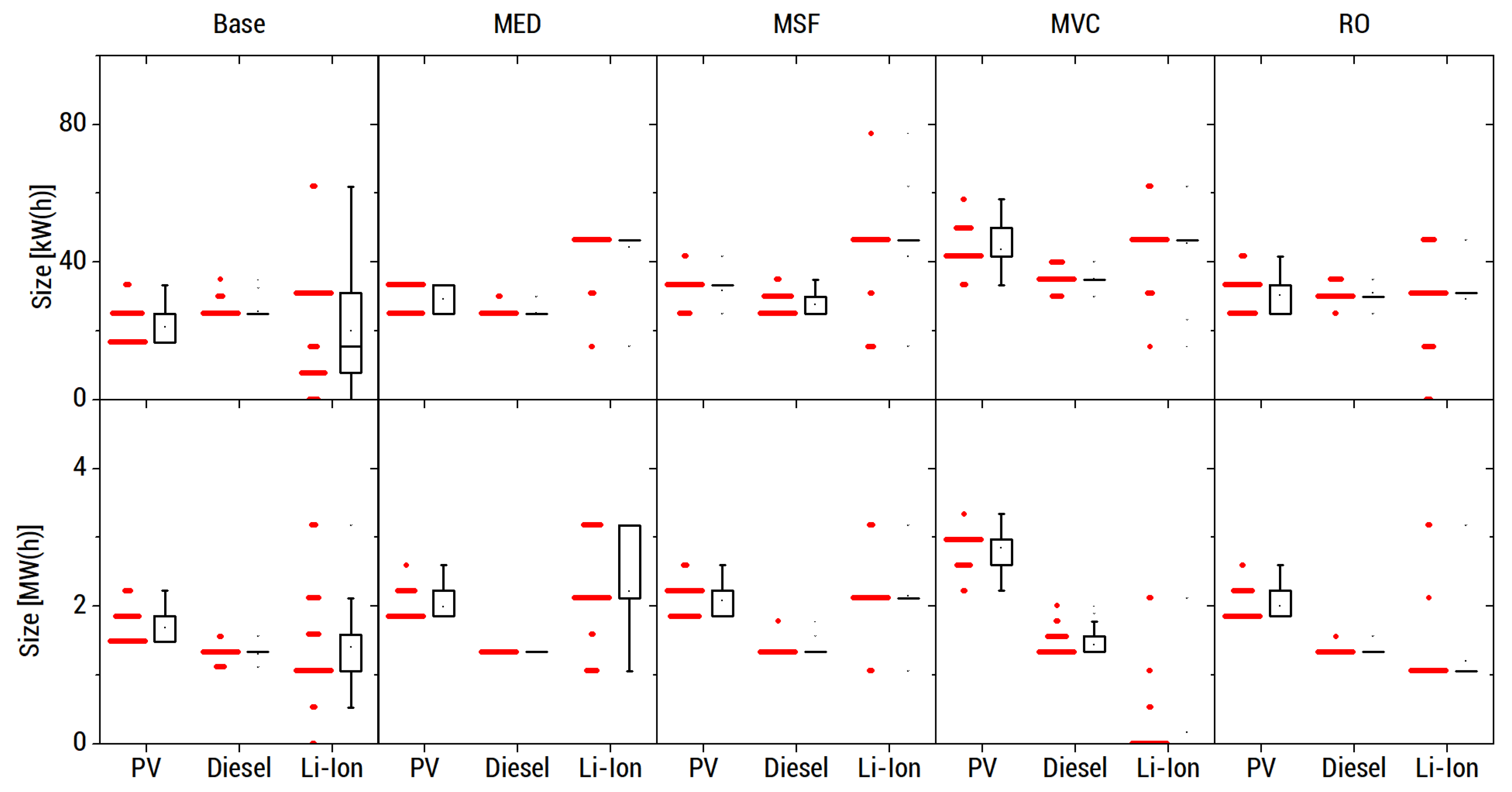 Energies 13 02261 g015 Energies 13 02261 g015