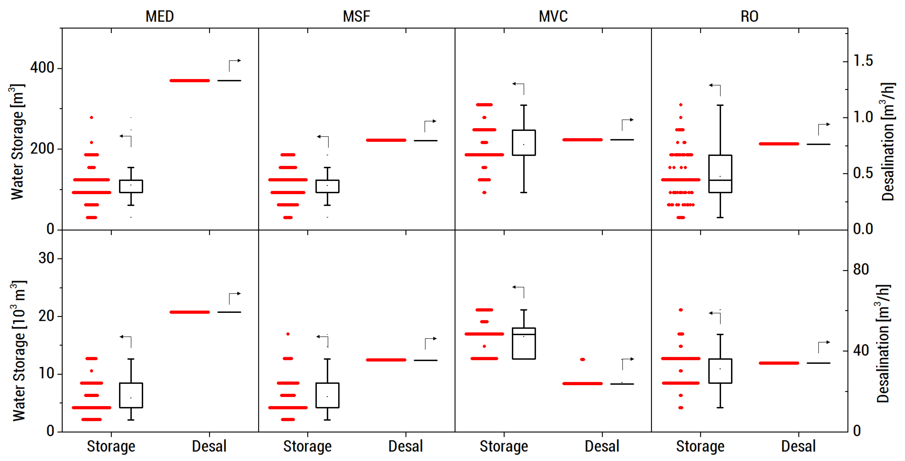 Energies 13 02261 g016 Energies 13 02261 g016