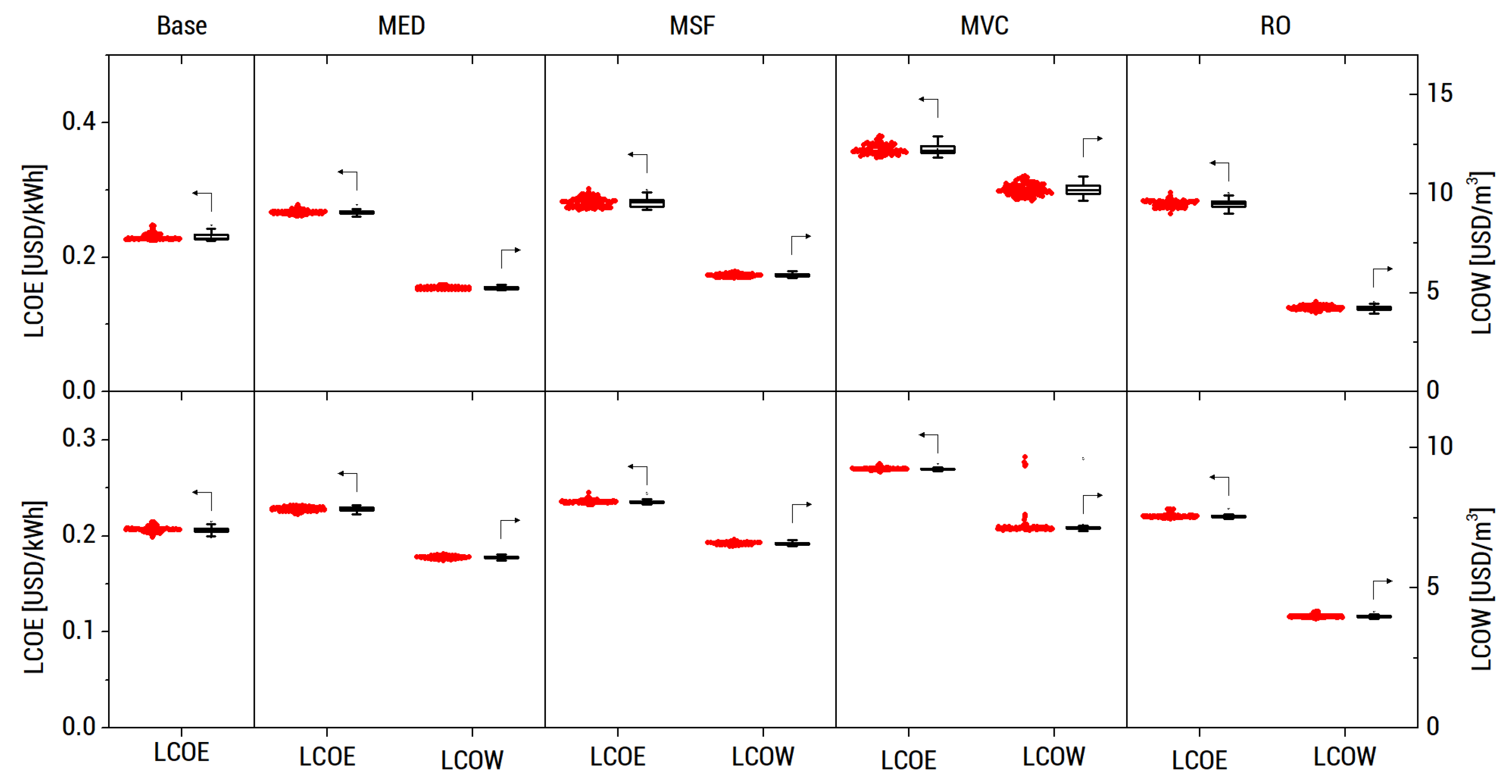 Energies 13 02261 g017 Energies 13 02261 g017