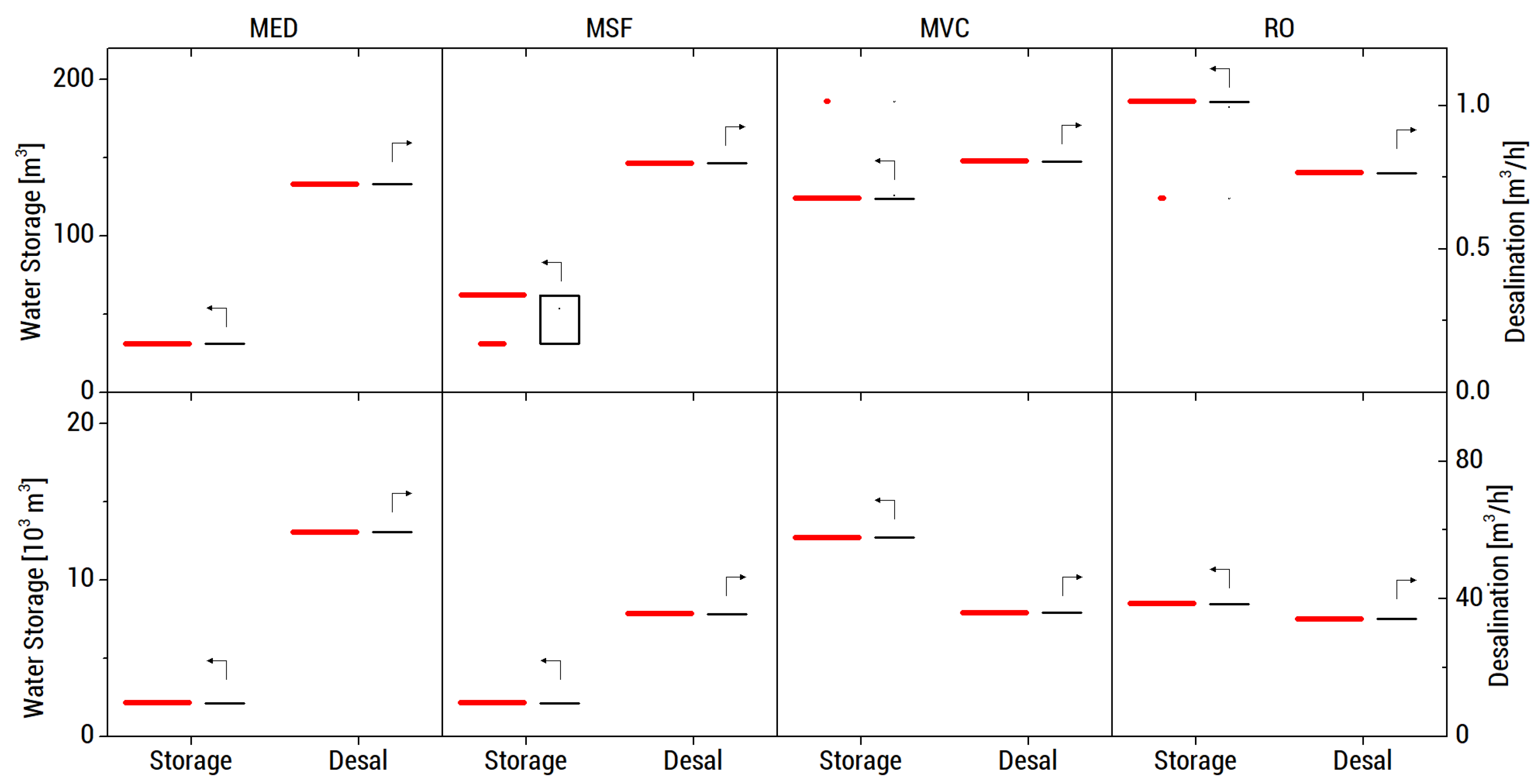 Energies 13 02261 g019 Energies 13 02261 g019