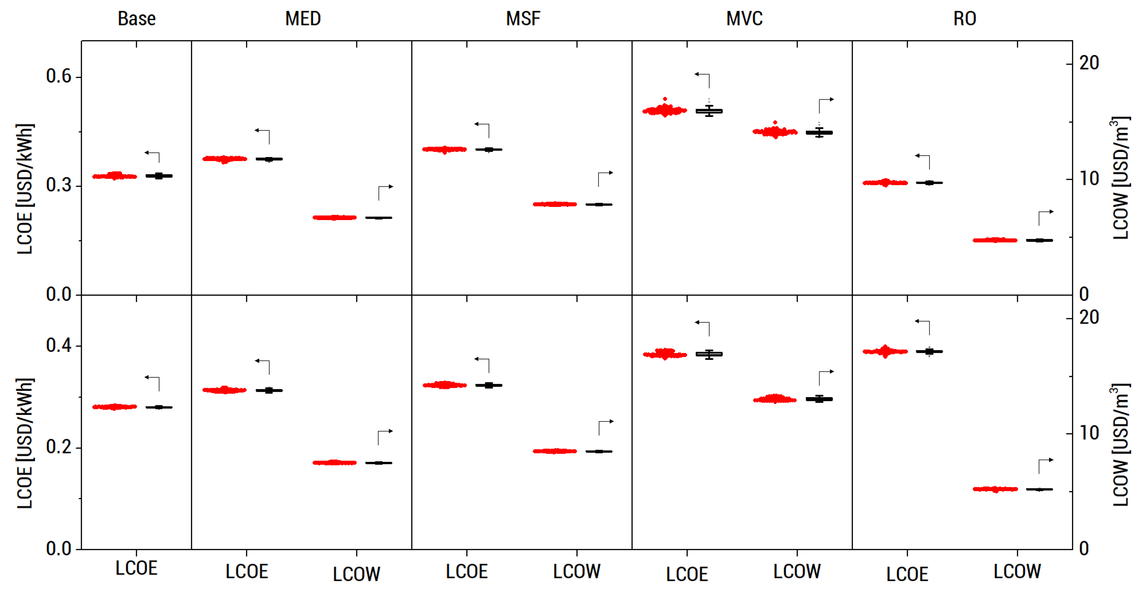 Energies 13 02261 g020 Energies 13 02261 g020