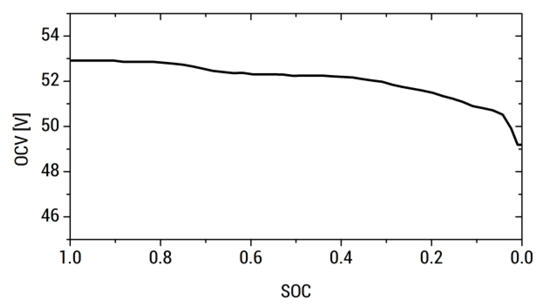 Energies 13 02261 g0a2 Energies 13 02261 g0a2