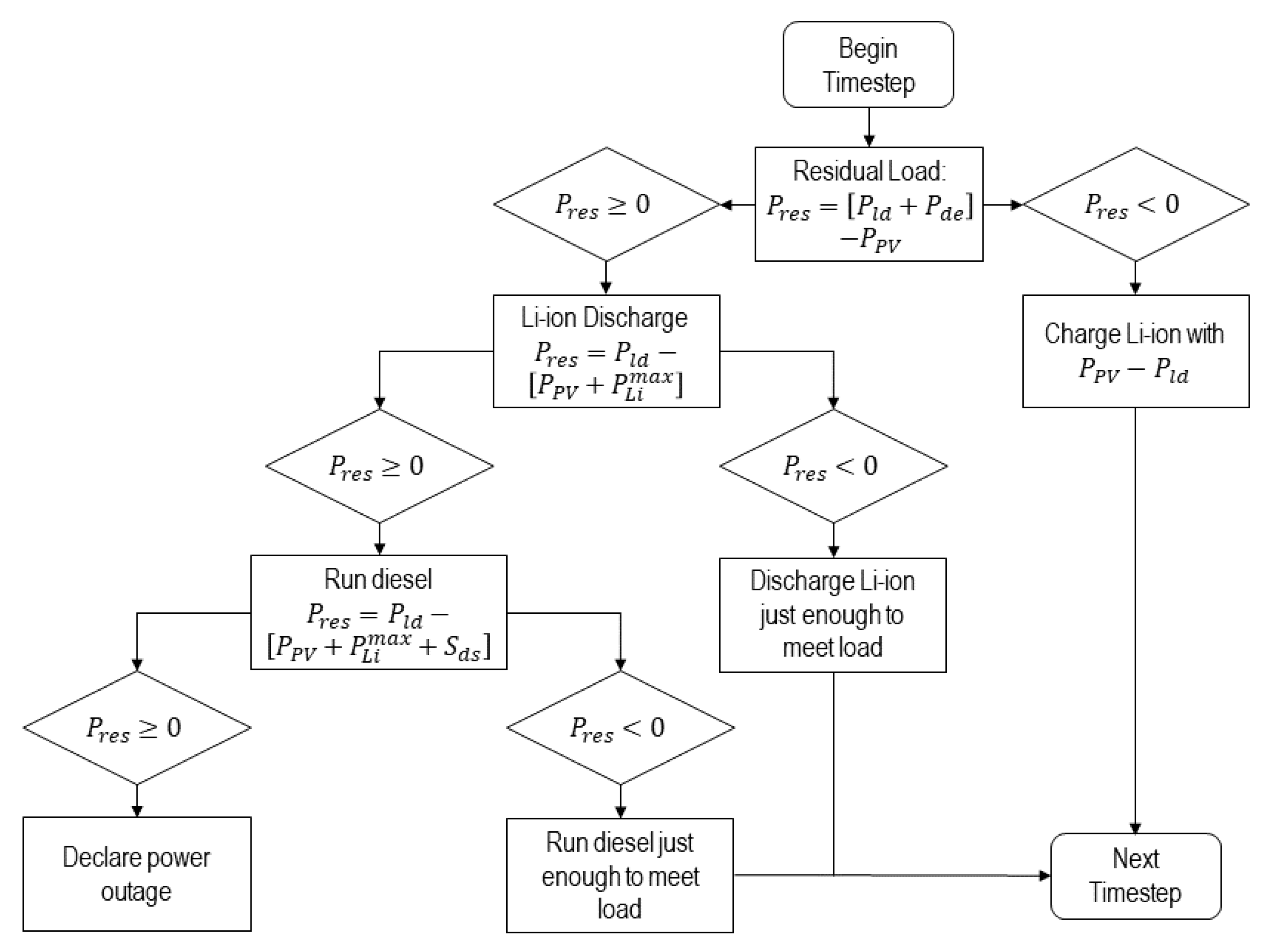 Energies 13 02261 g0a3 Energies 13 02261 g0a3