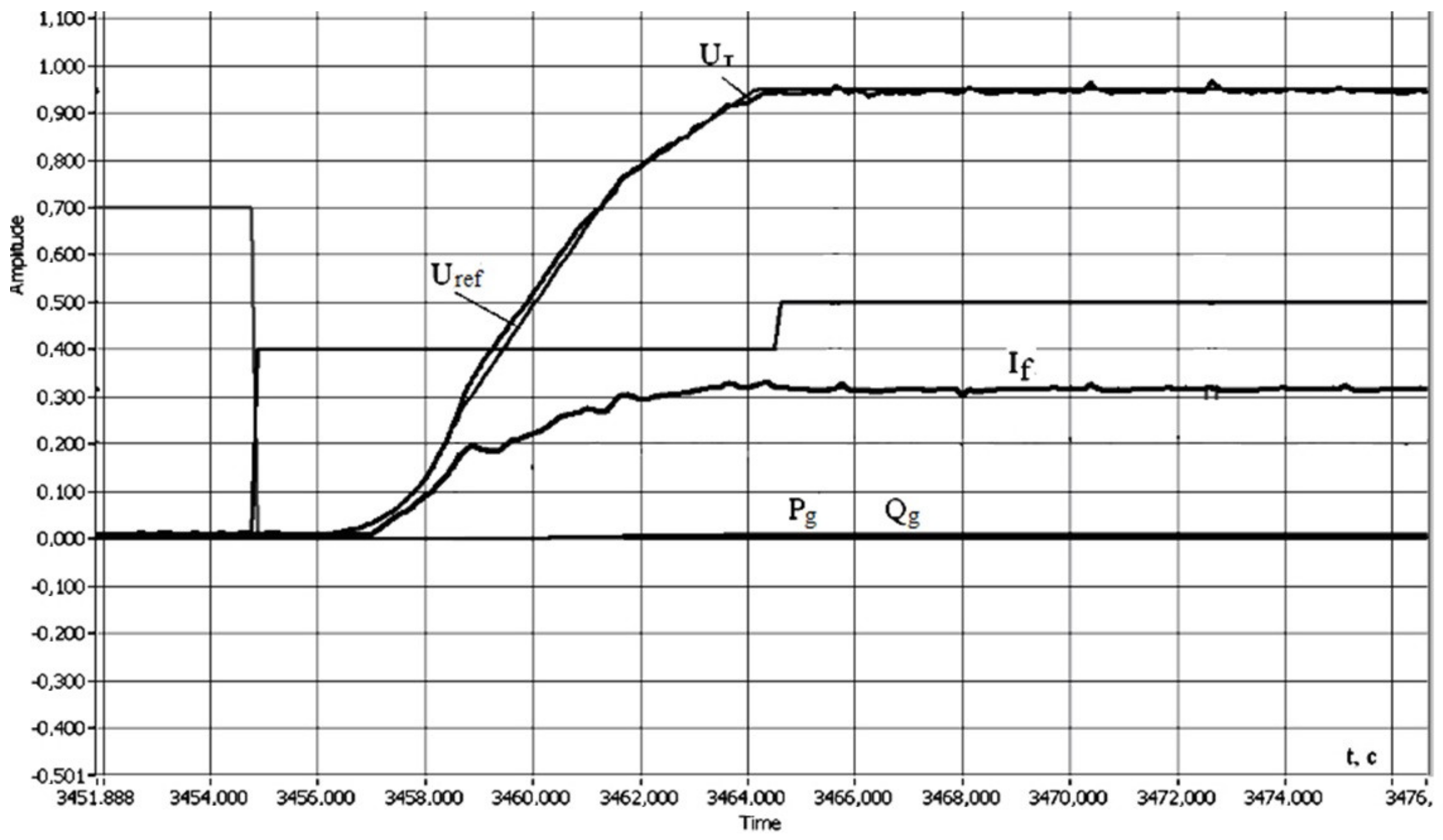Energies 13 02263 g003