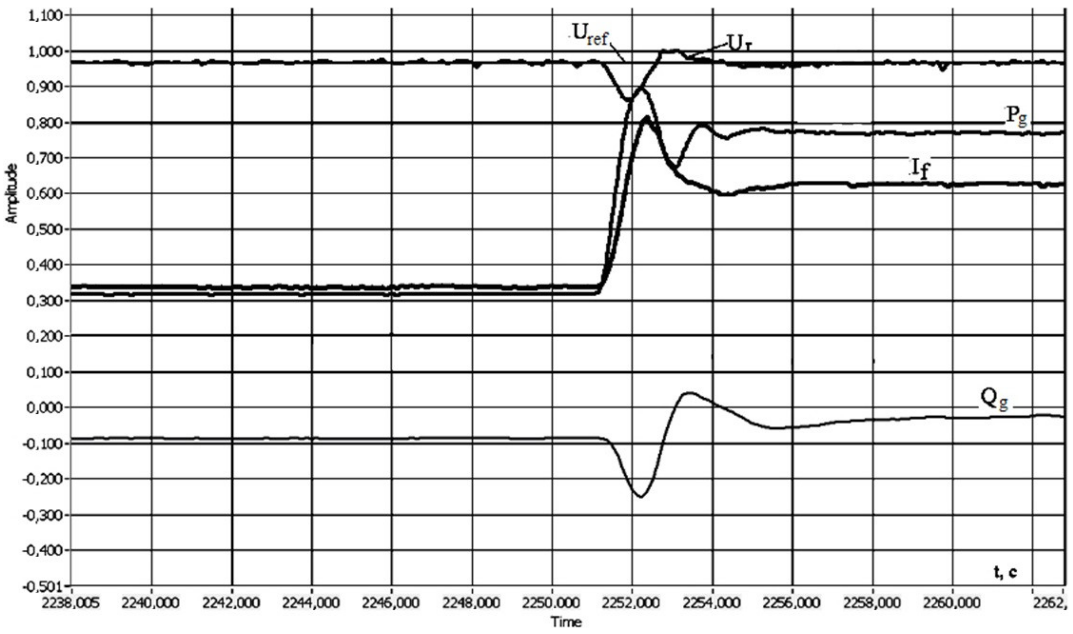 Energies 13 02263 g004