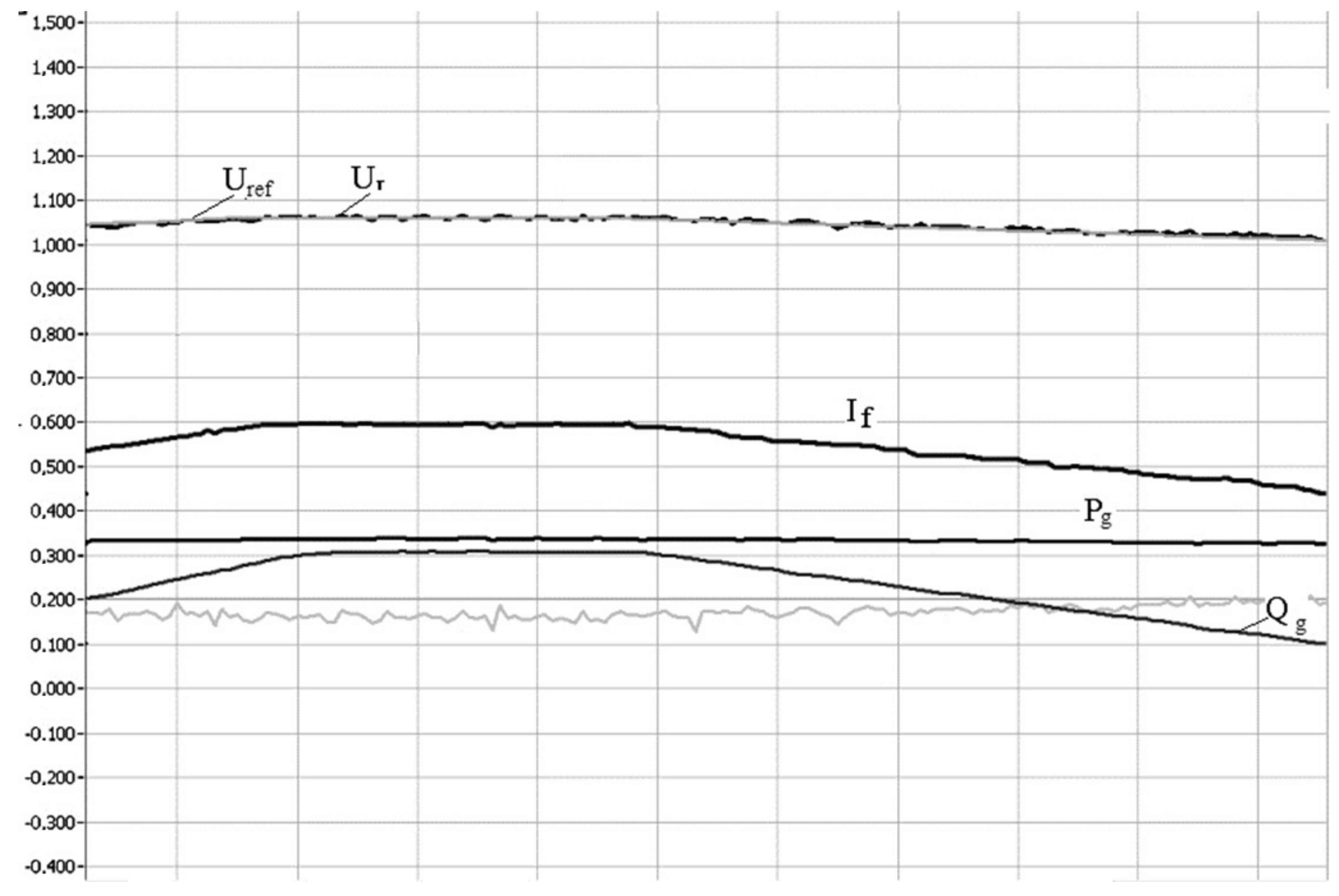 Energies 13 02263 g005