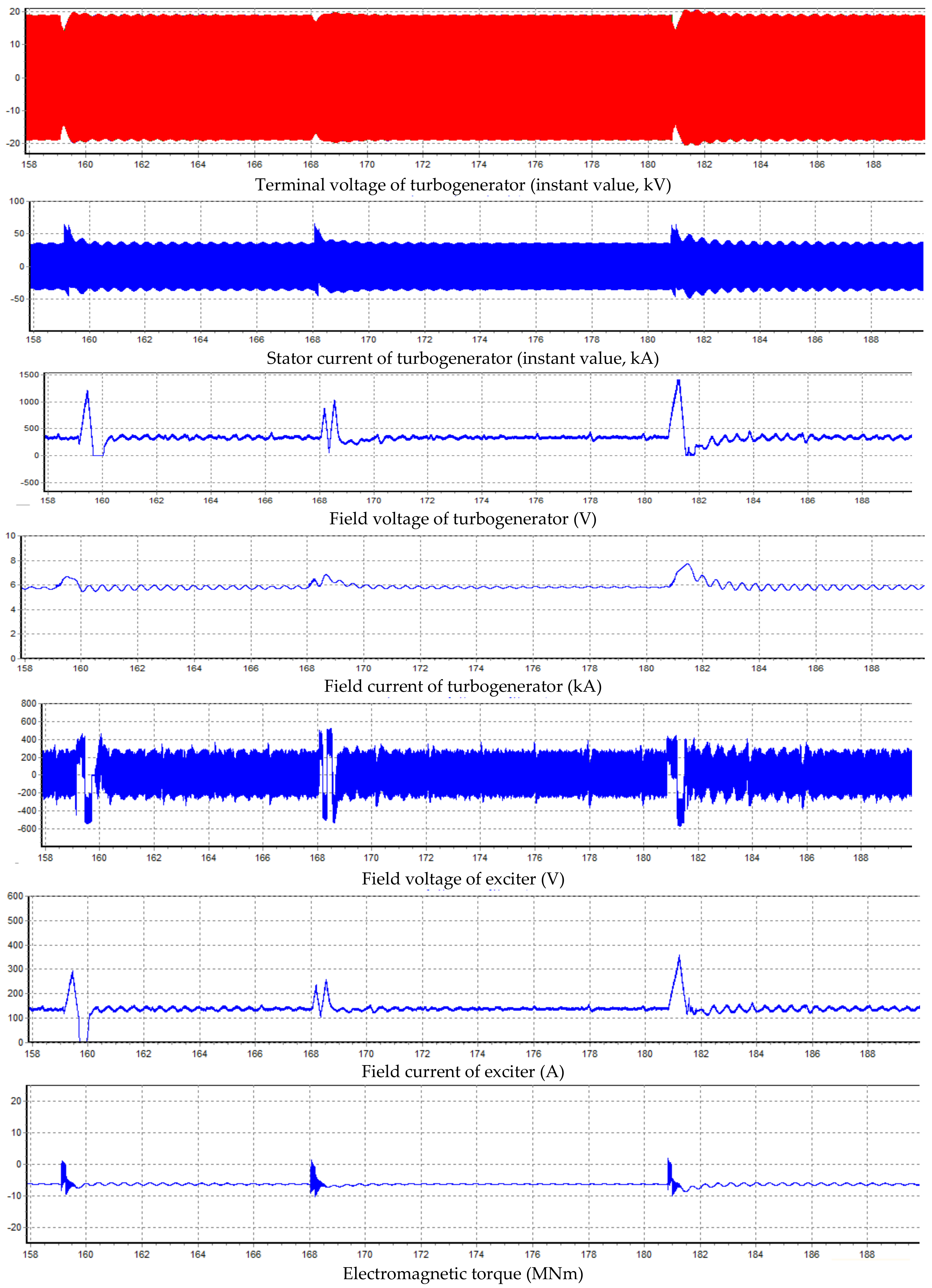 Energies 13 02263 g007