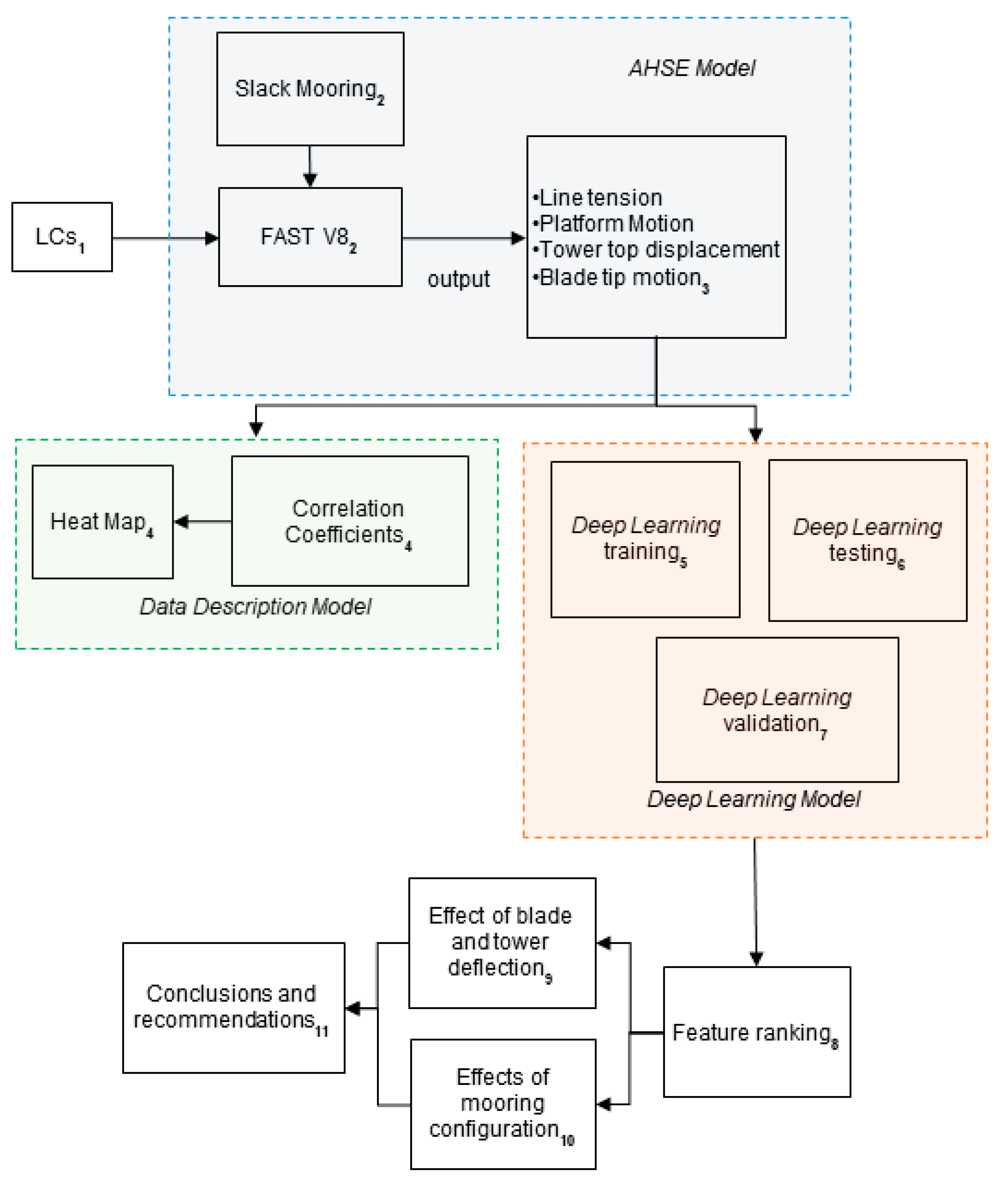 Energies 13 02264 g001 Energies 13 02264 g001