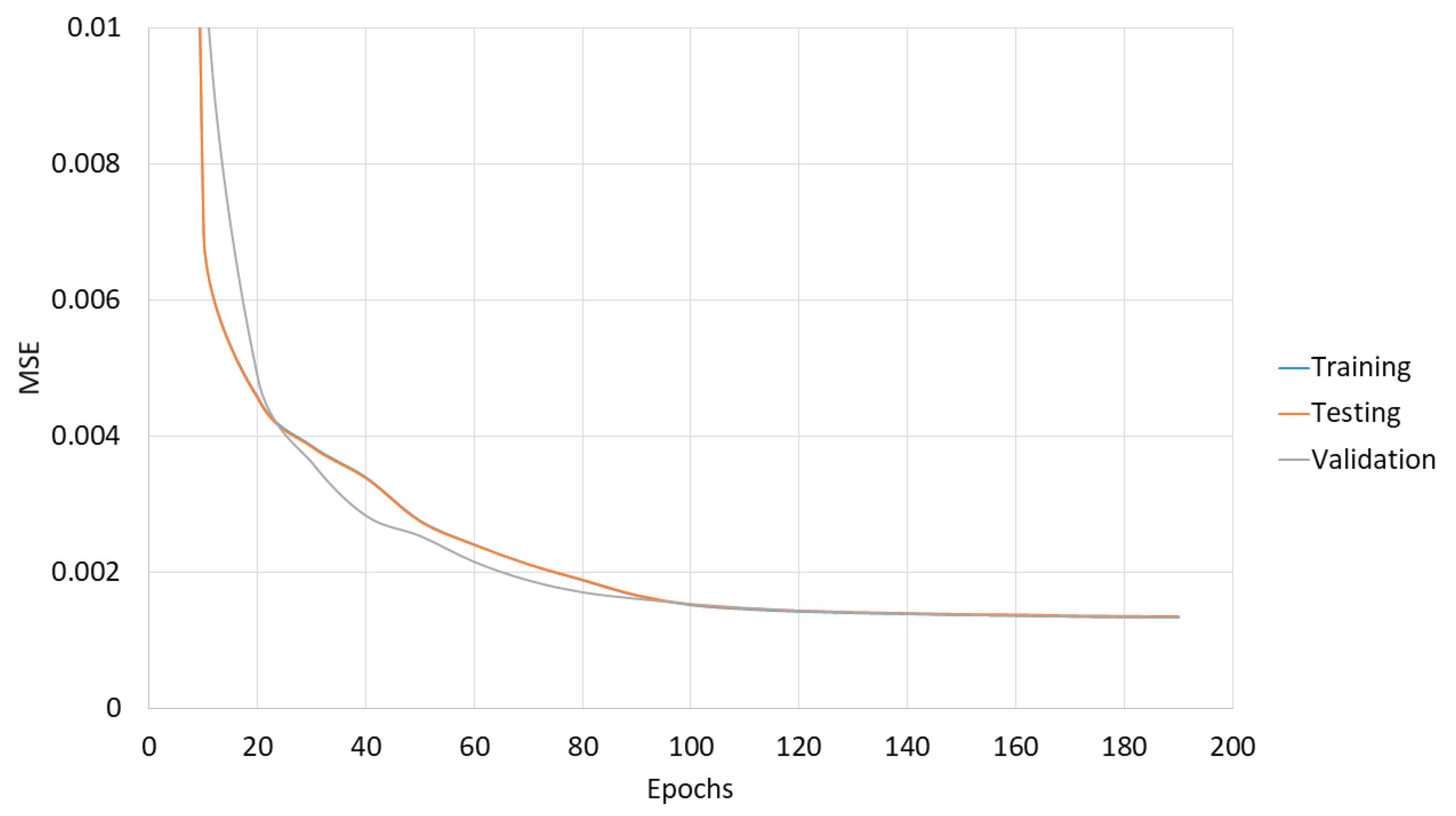 Energies 13 02264 g005 Energies 13 02264 g005