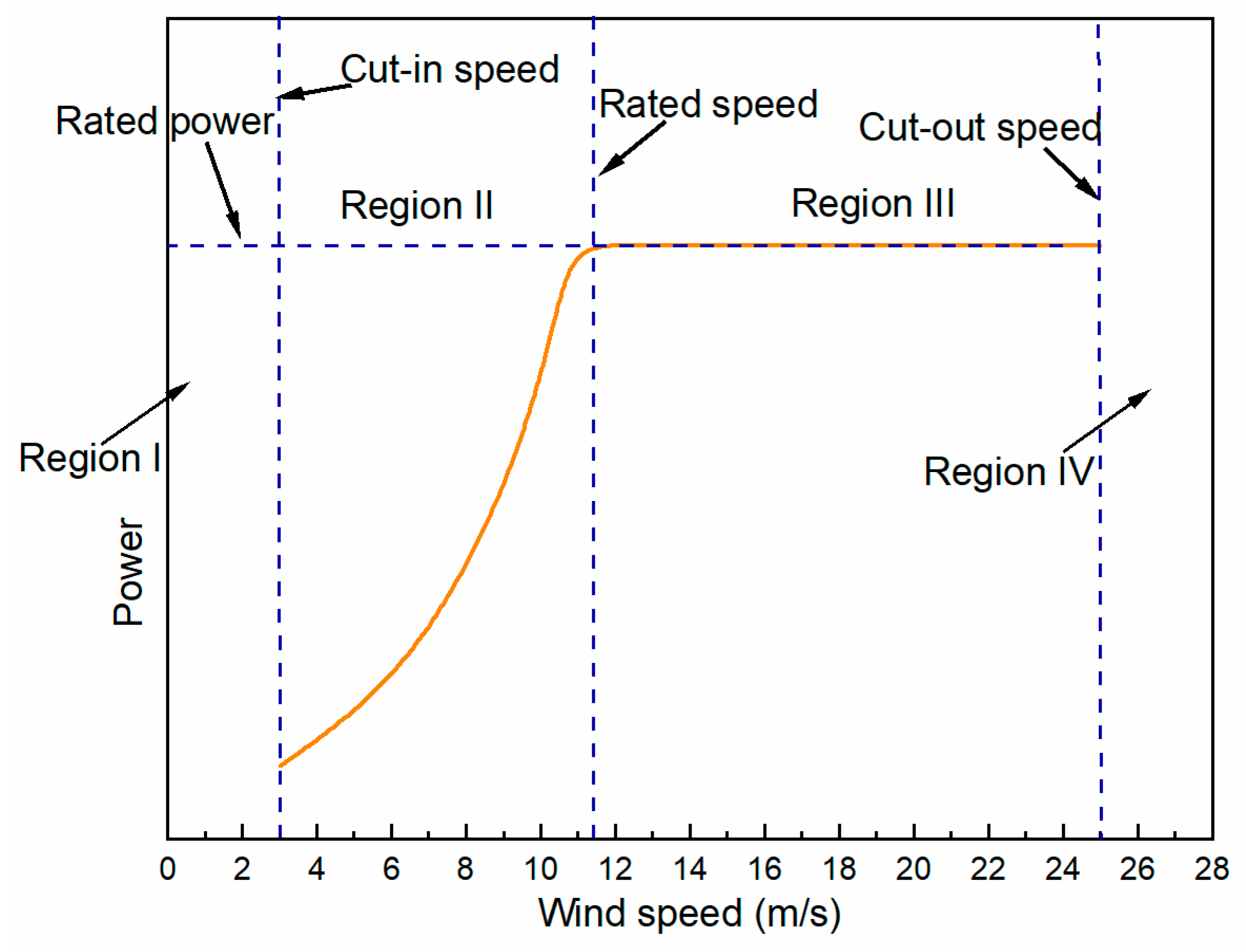 Energies 13 02264 g007 Energies 13 02264 g007