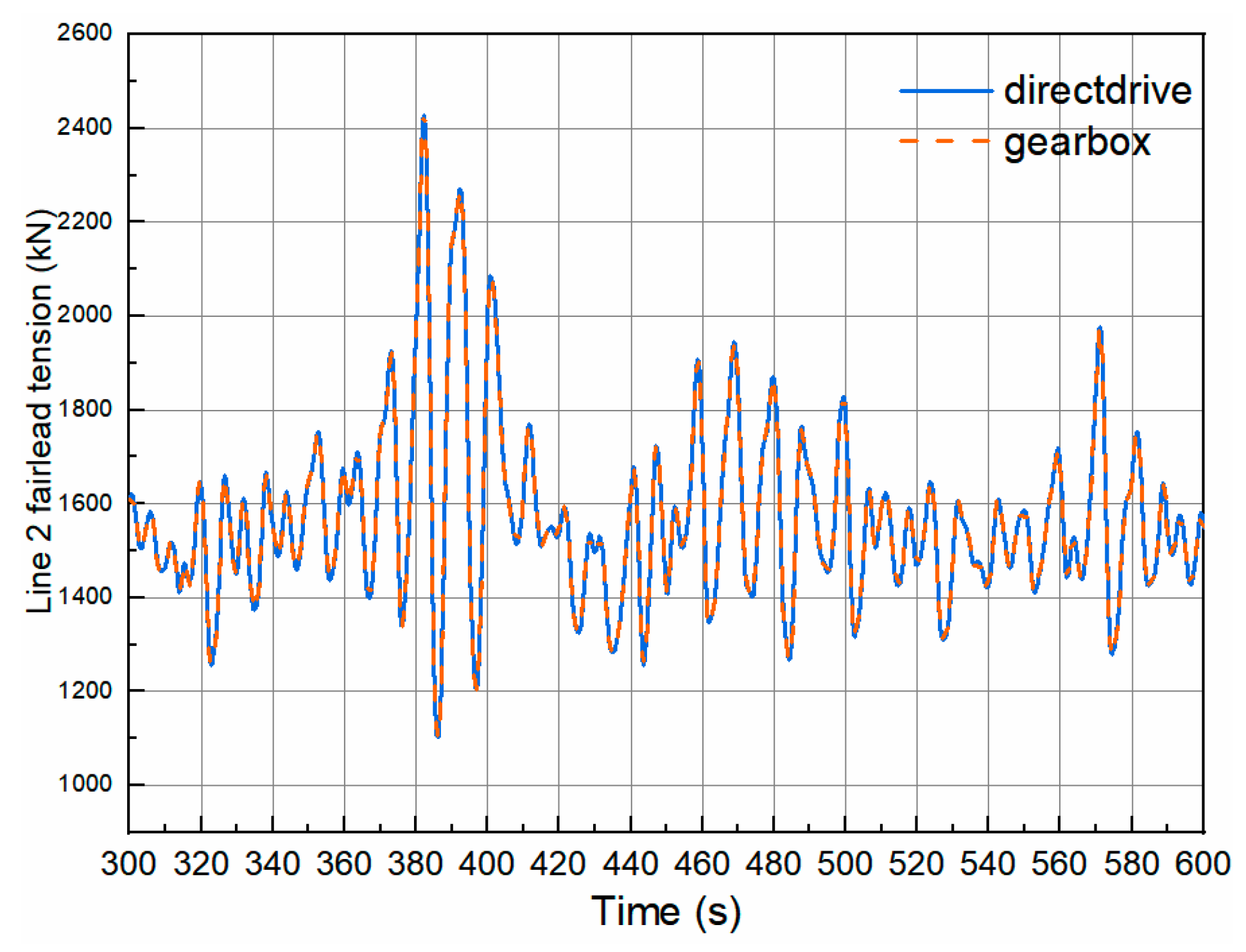 Energies 13 02264 g009 Energies 13 02264 g009