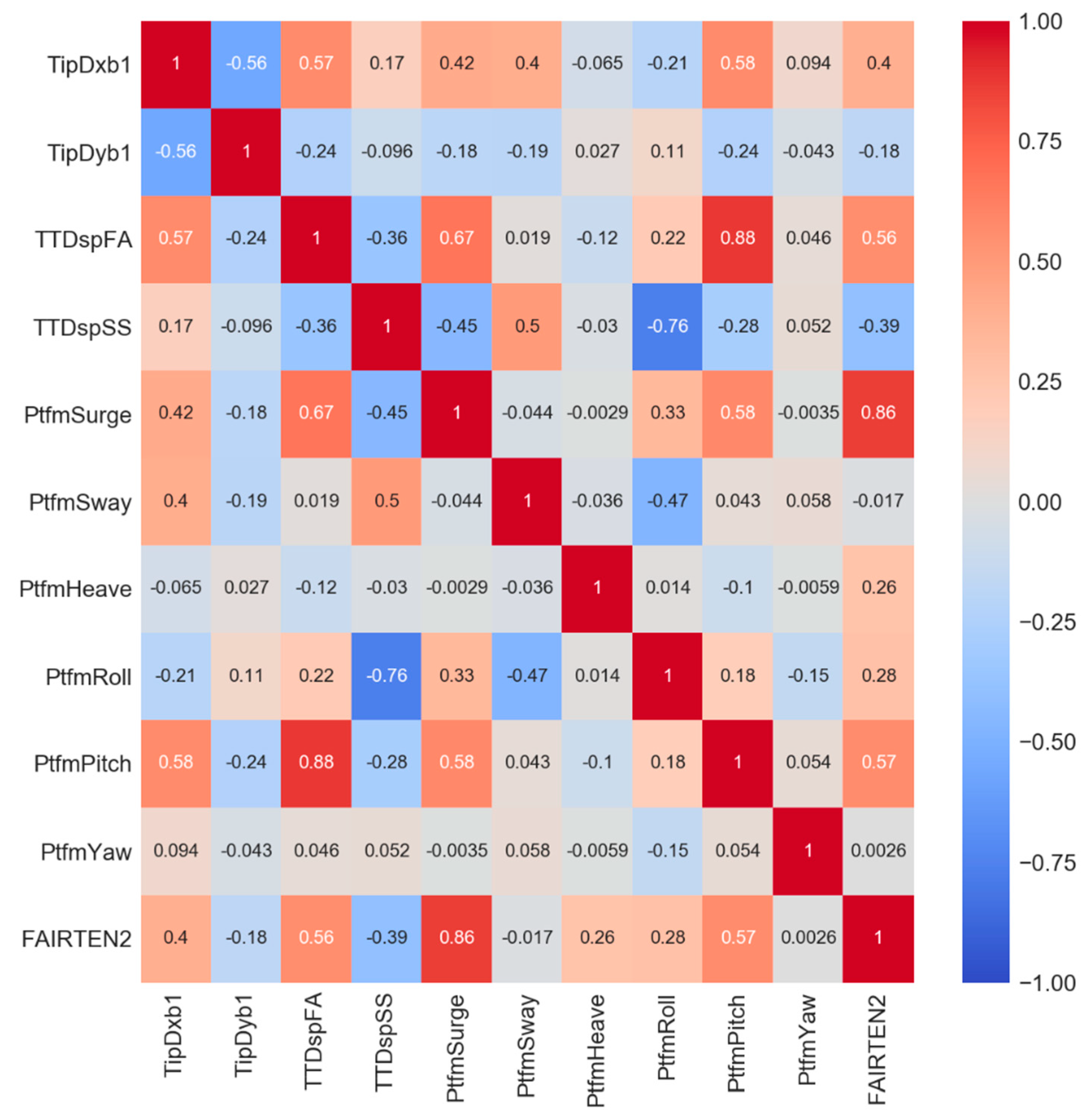 Energies 13 02264 g011 Energies 13 02264 g011