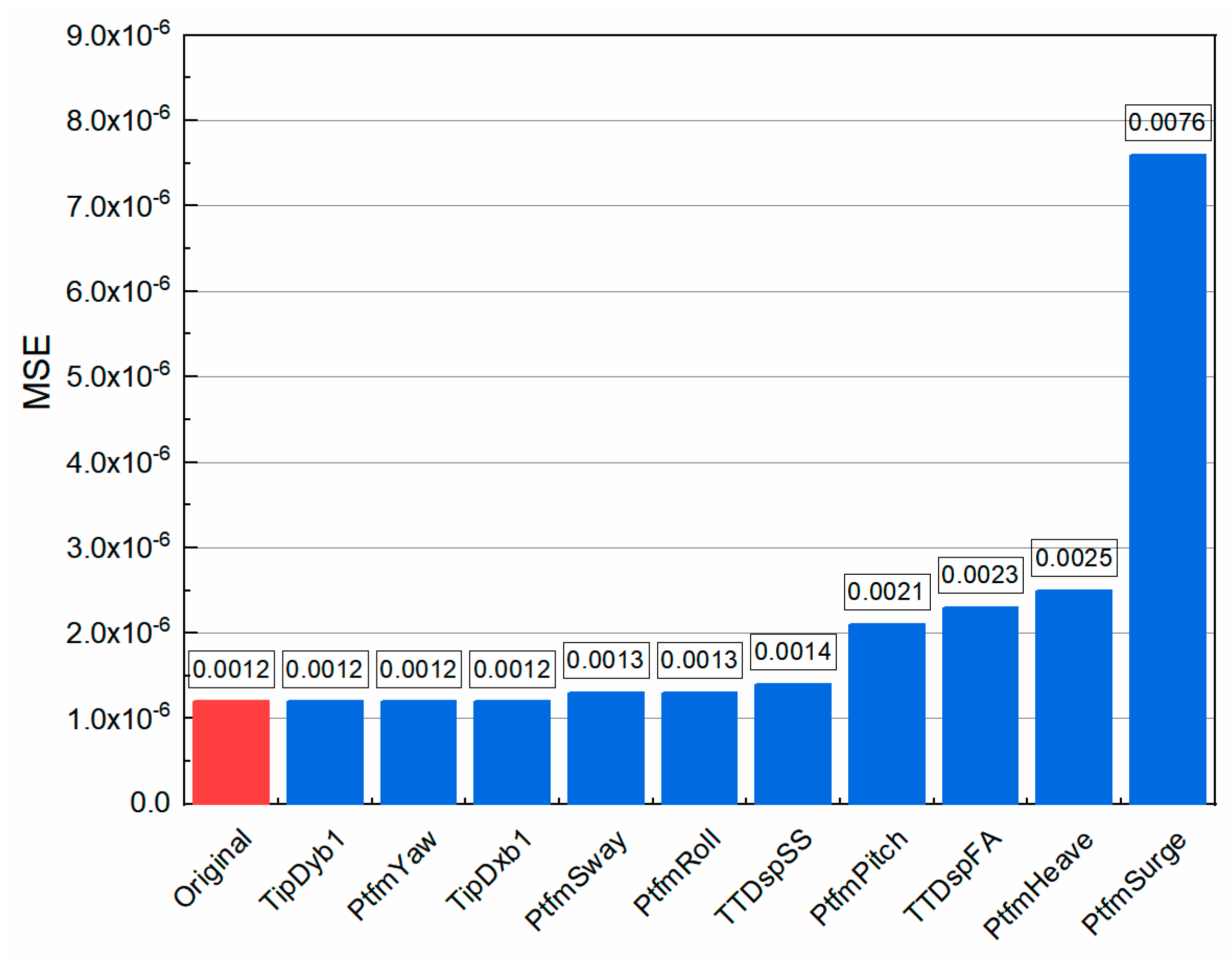 Energies 13 02264 g012 Energies 13 02264 g012