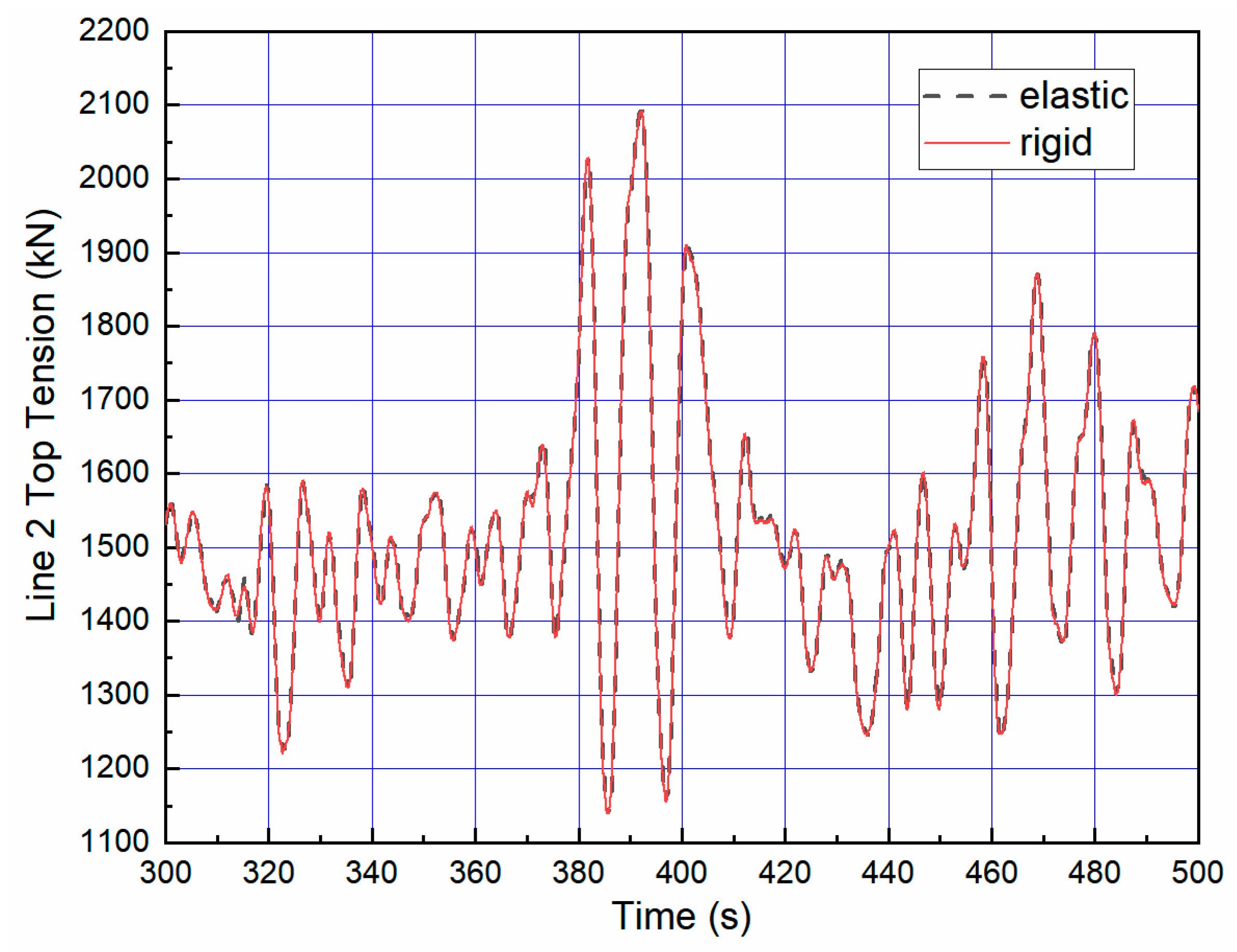 Energies 13 02264 g013 Energies 13 02264 g013