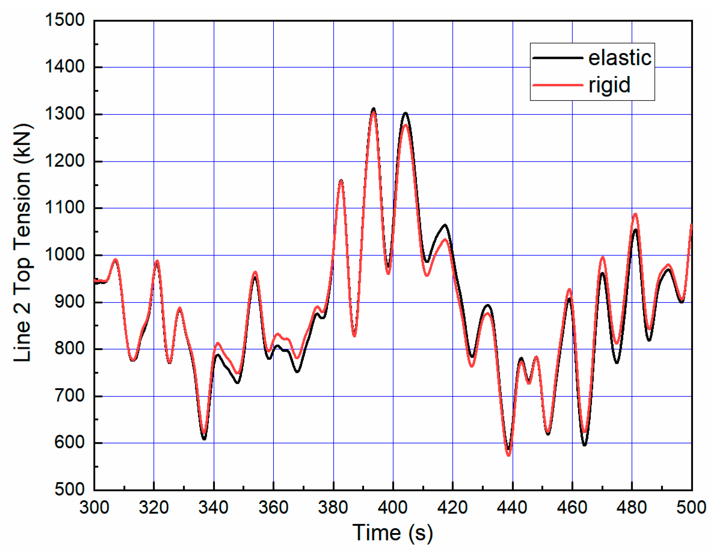 Energies 13 02264 g016 Energies 13 02264 g016