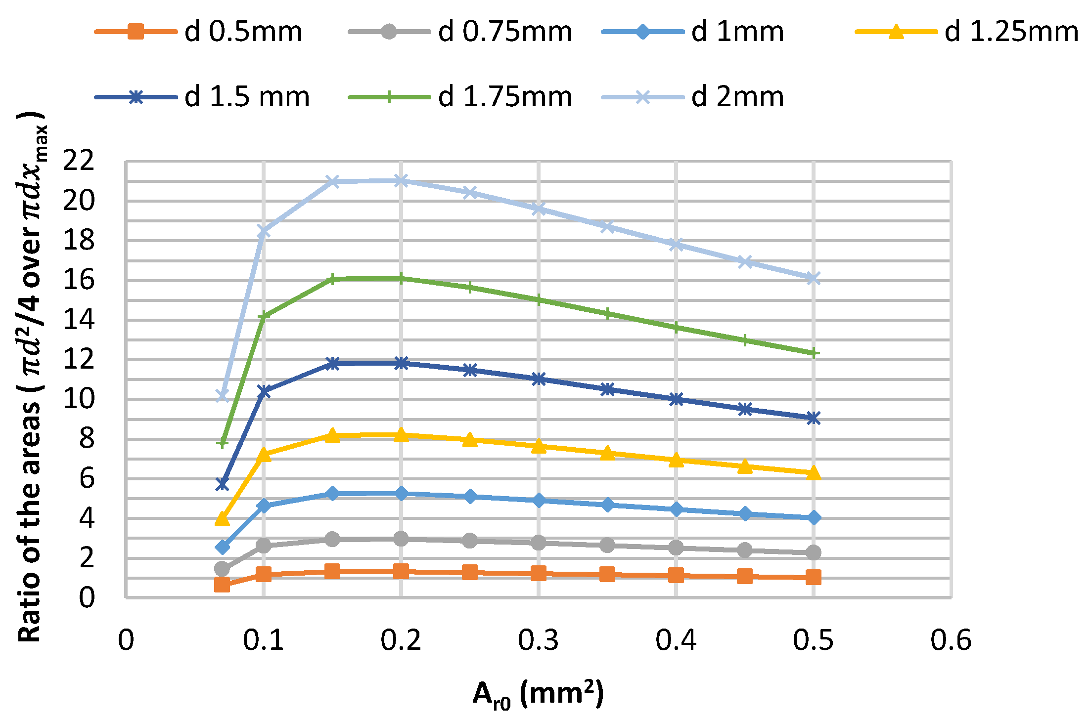 Energies 13 02267 g005 Energies 13 02267 g005