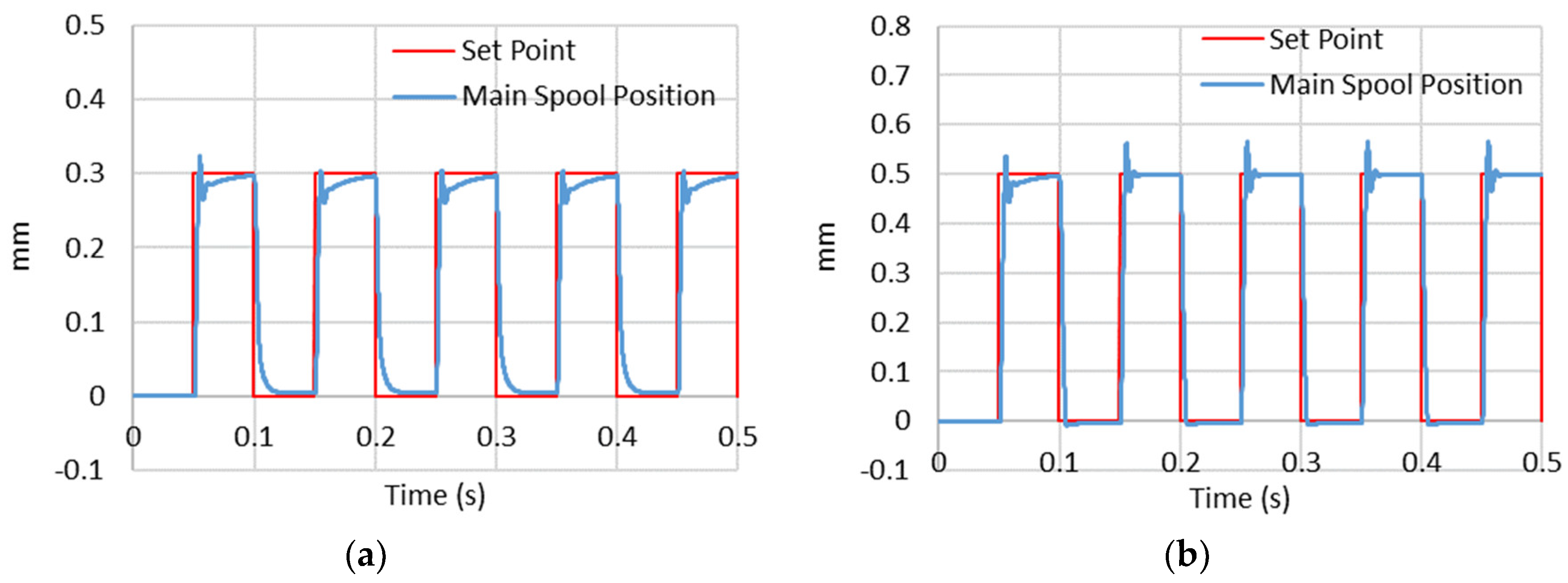 Energies 13 02267 g009a Energies 13 02267 g009a