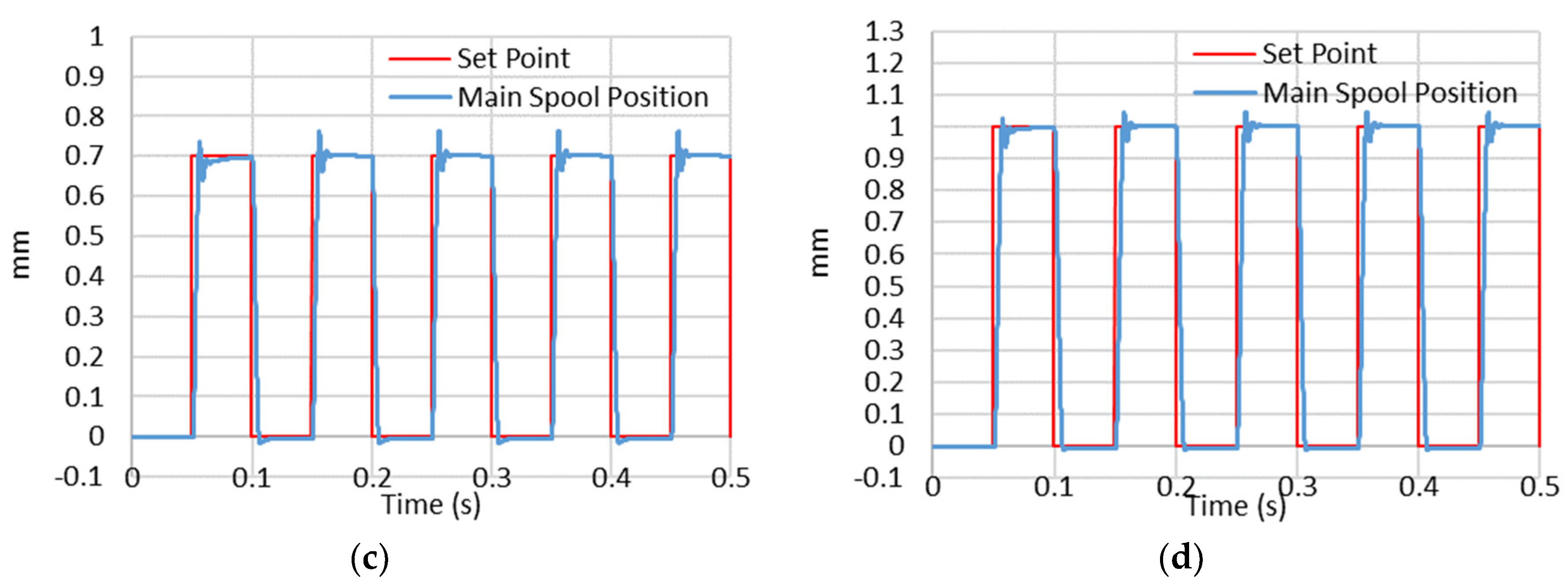 Energies 13 02267 g009b Energies 13 02267 g009b
