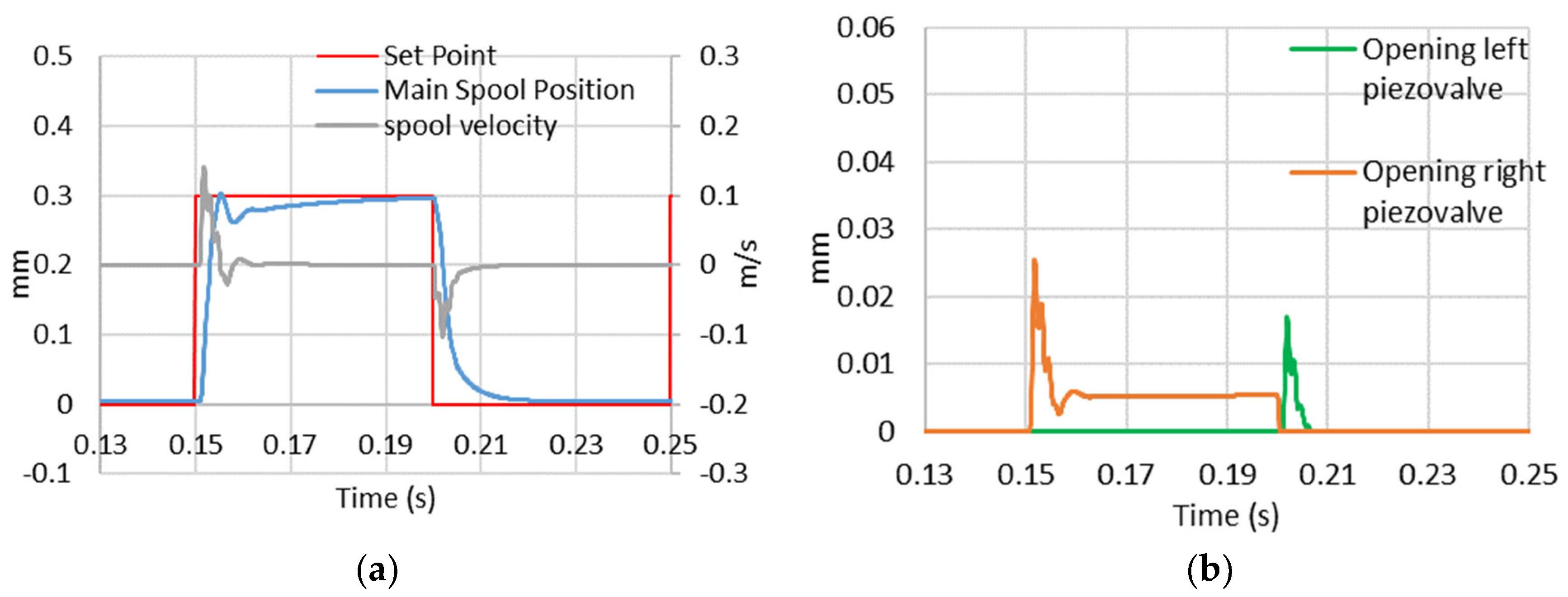Energies 13 02267 g010 Energies 13 02267 g010