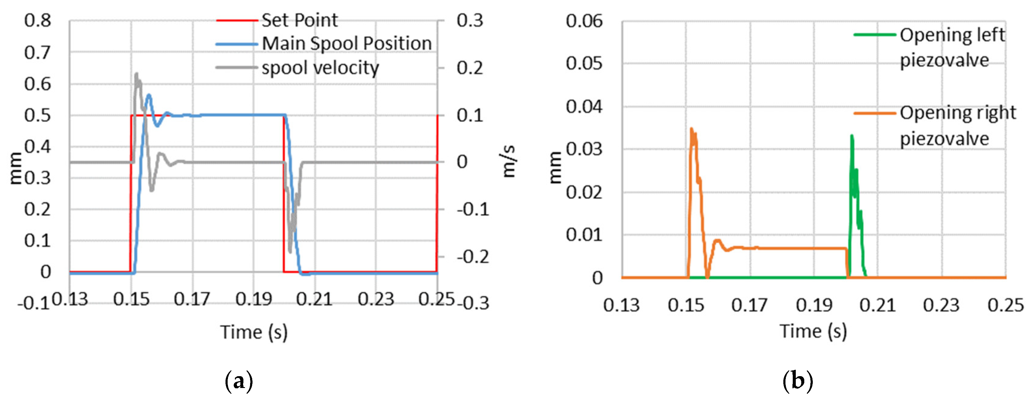 Energies 13 02267 g011 Energies 13 02267 g011