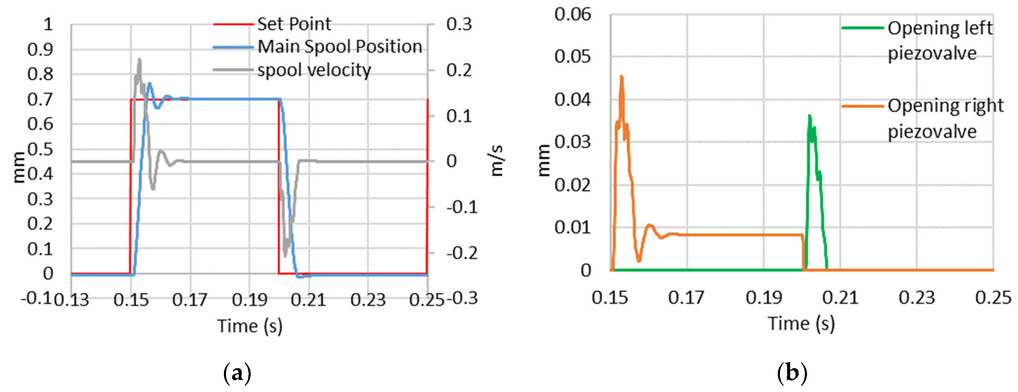 Energies 13 02267 g012 Energies 13 02267 g012
