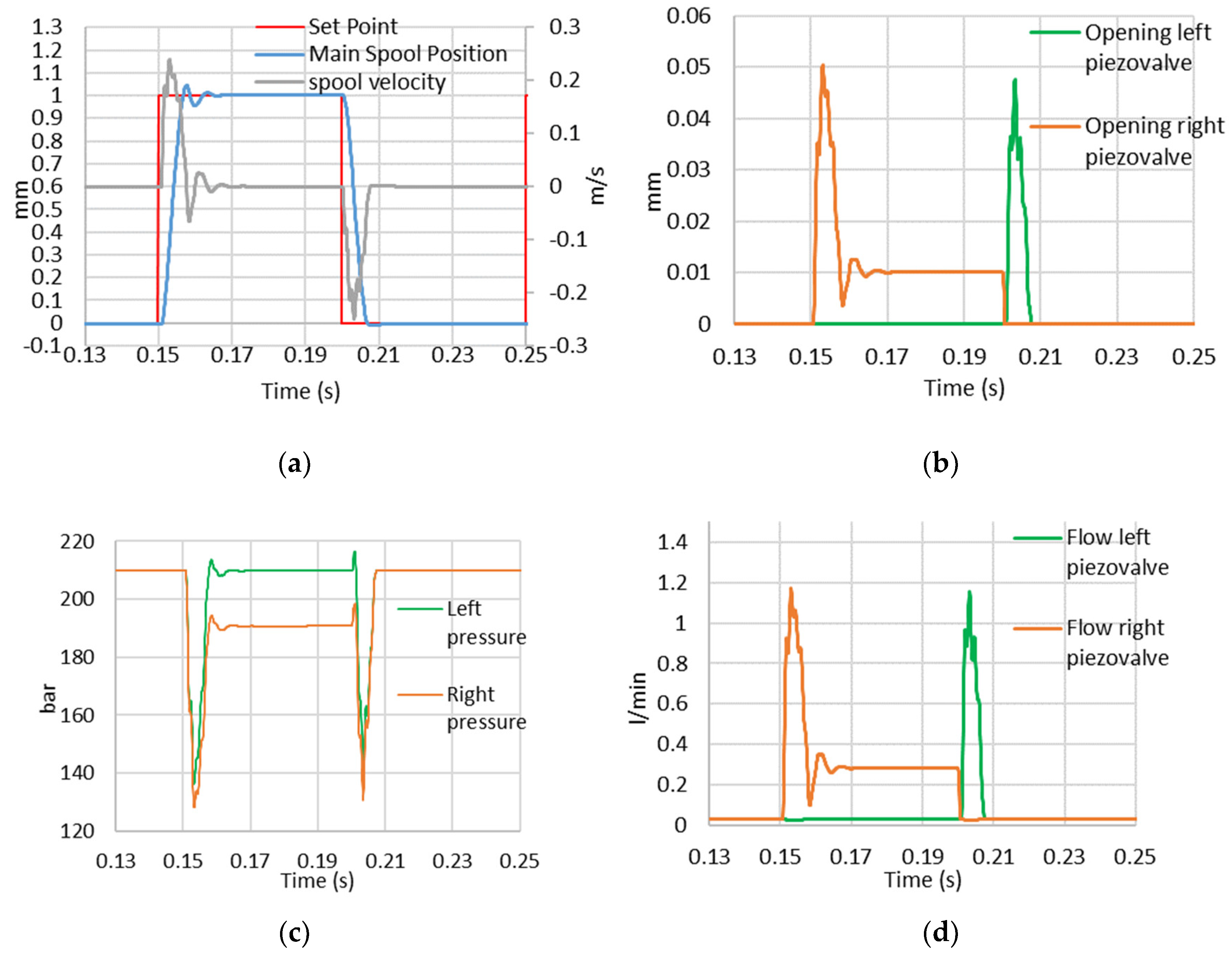 Energies 13 02267 g013 Energies 13 02267 g013