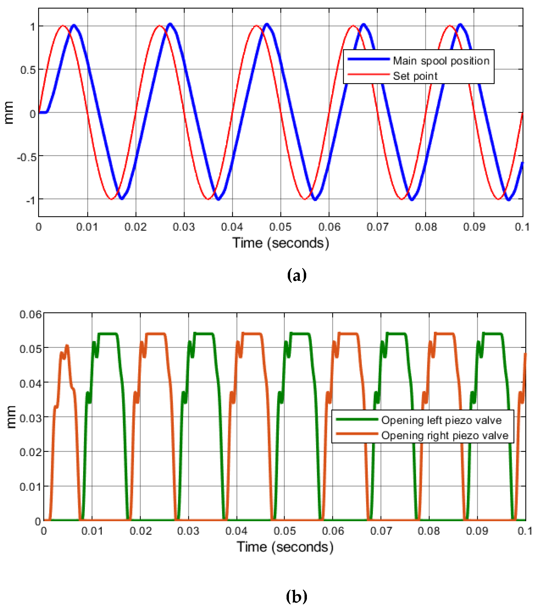 Energies 13 02267 g015 Energies 13 02267 g015
