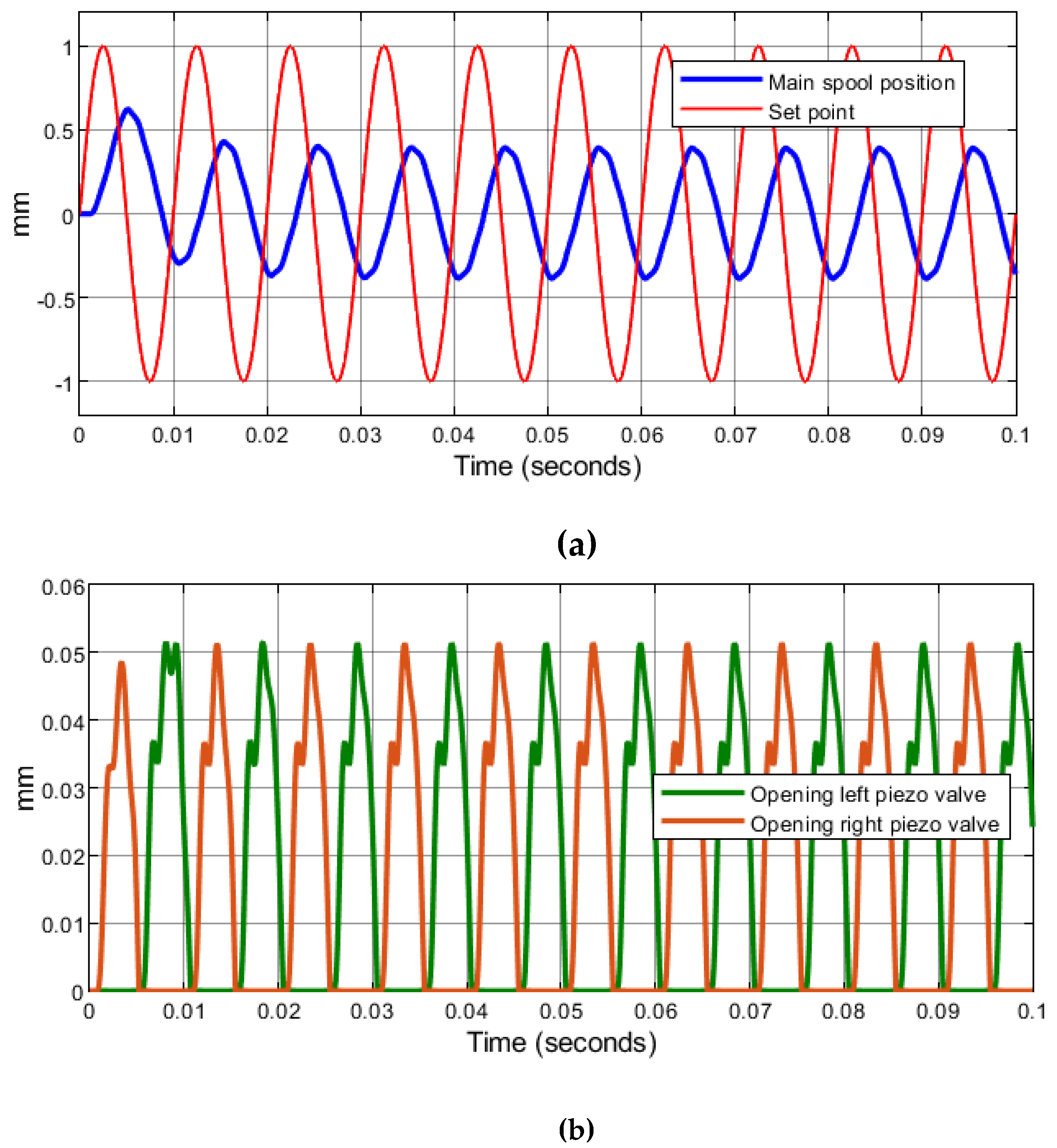 Energies 13 02267 g016 Energies 13 02267 g016