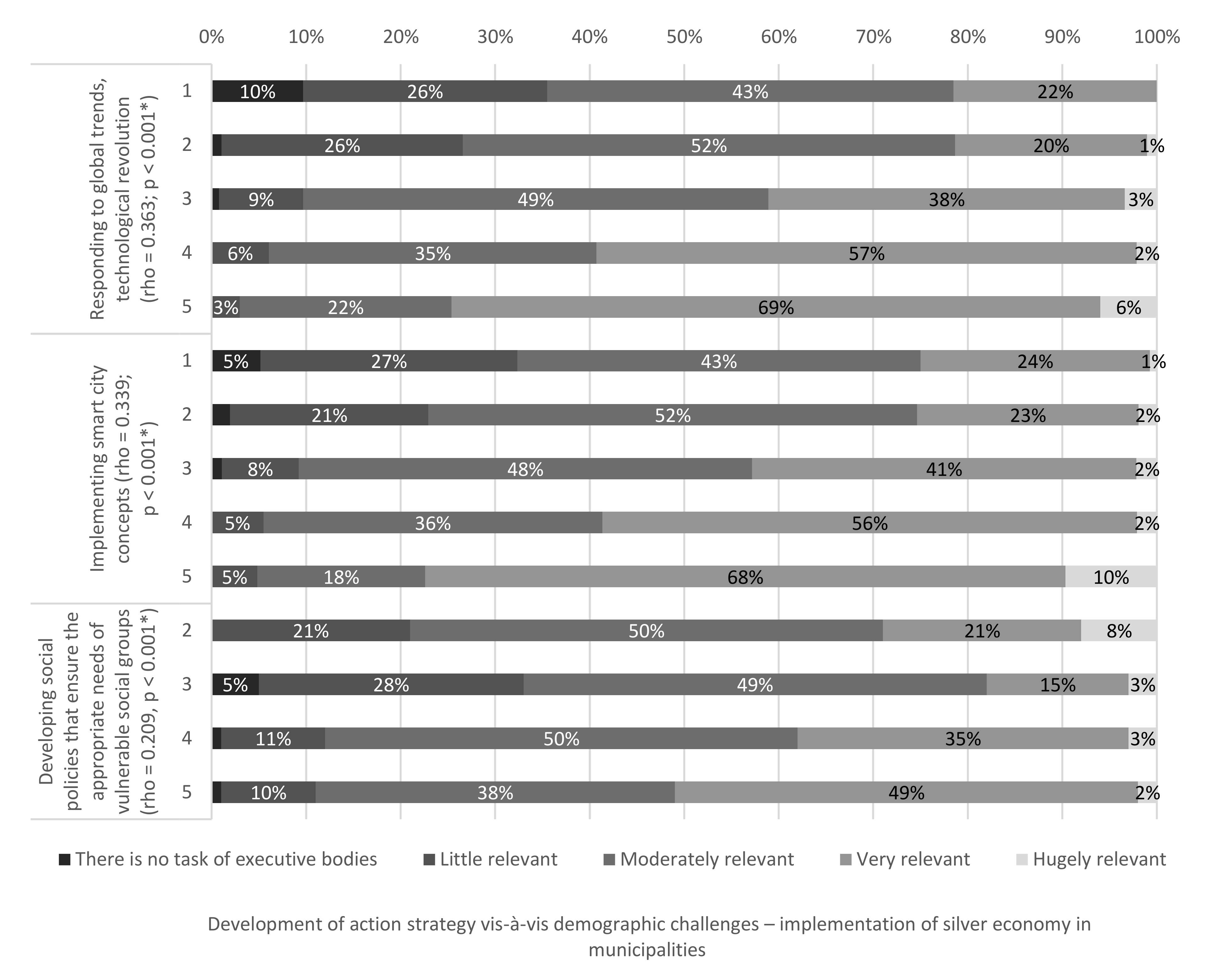 Energies 13 02268 g003