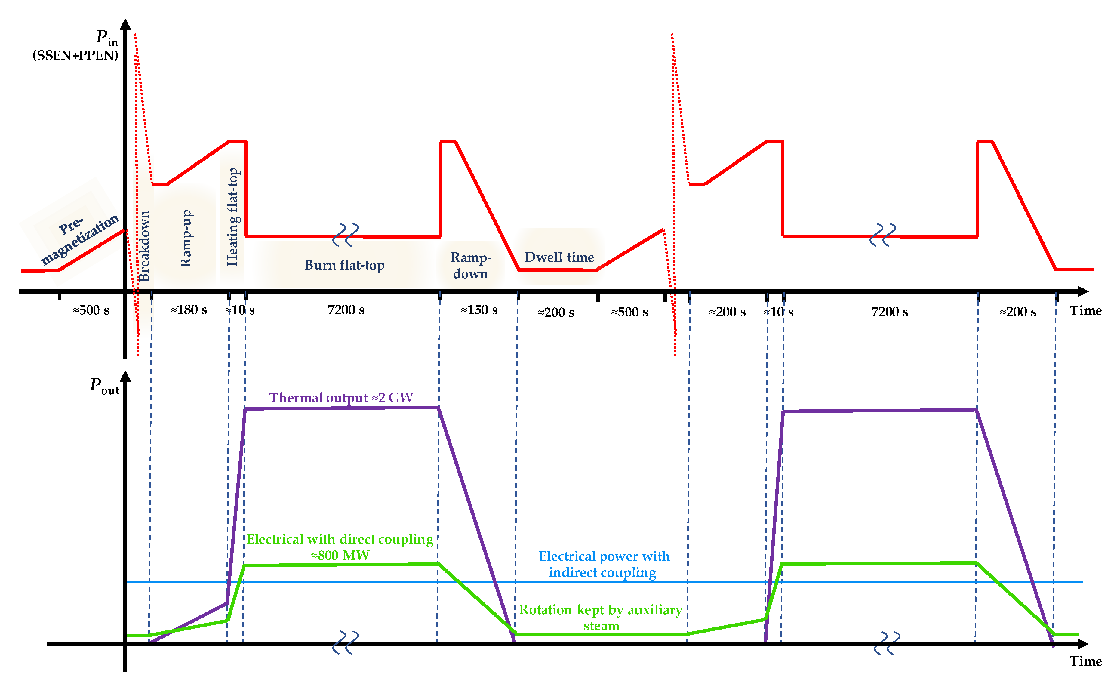 Energies 13 02269 g005