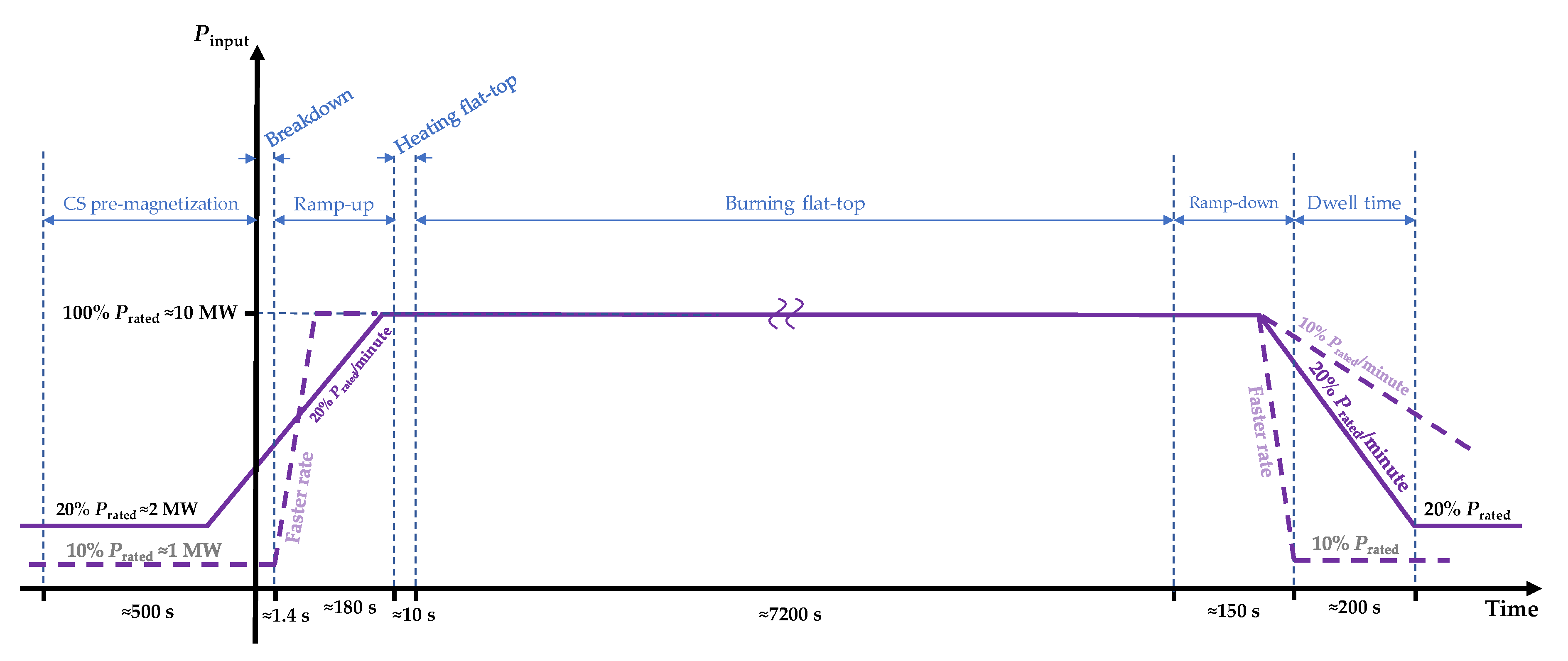 Energies 13 02269 g006