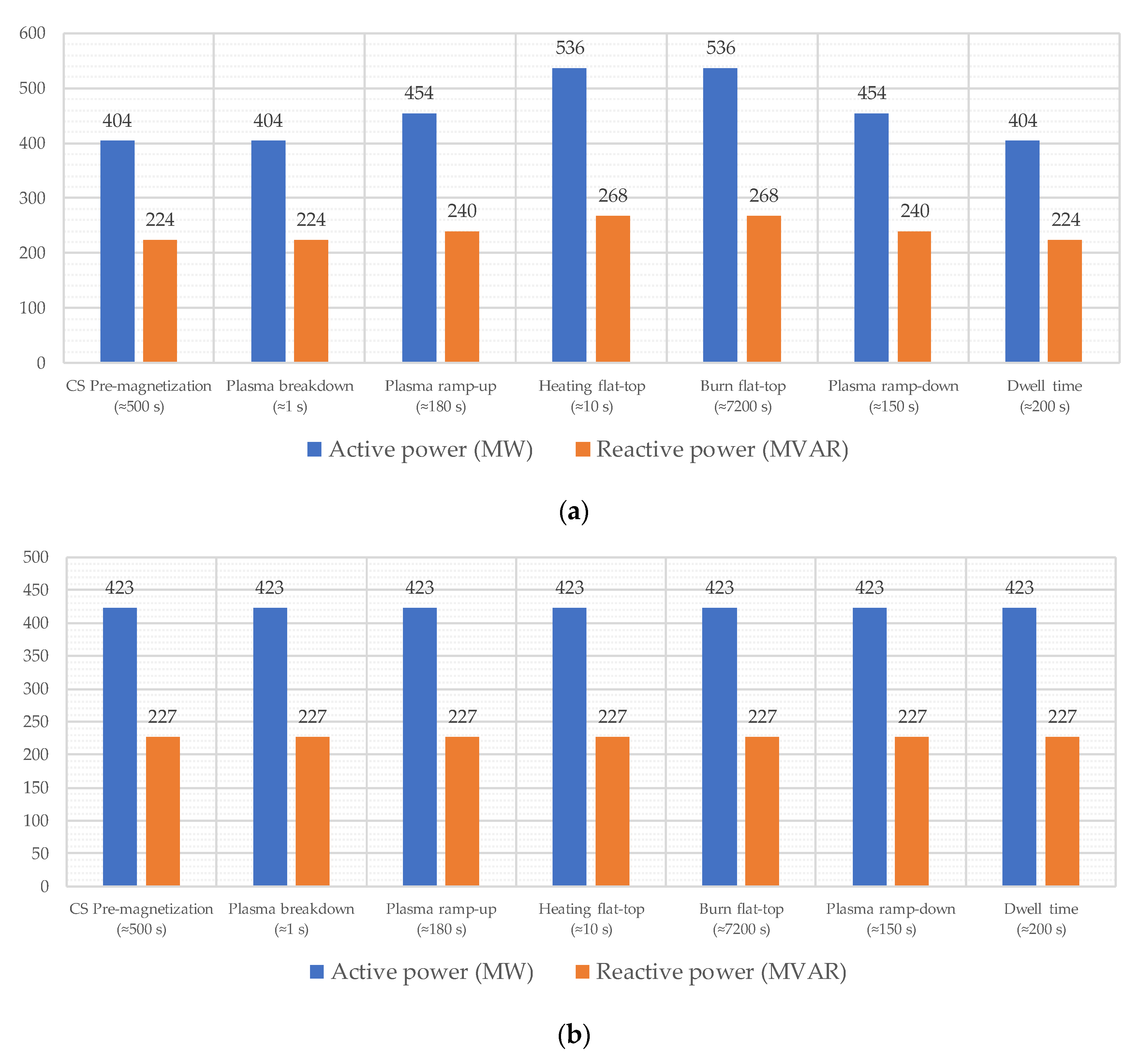 Energies 13 02269 g007