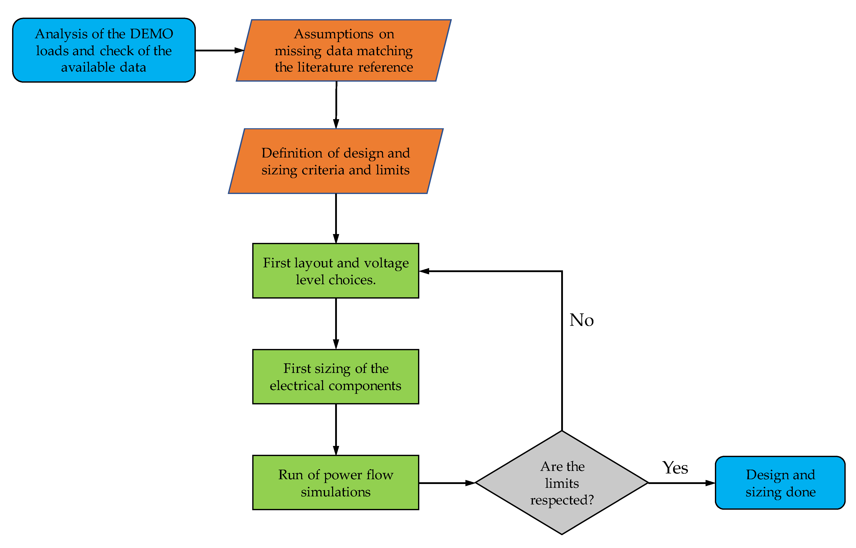 Energies 13 02269 g008